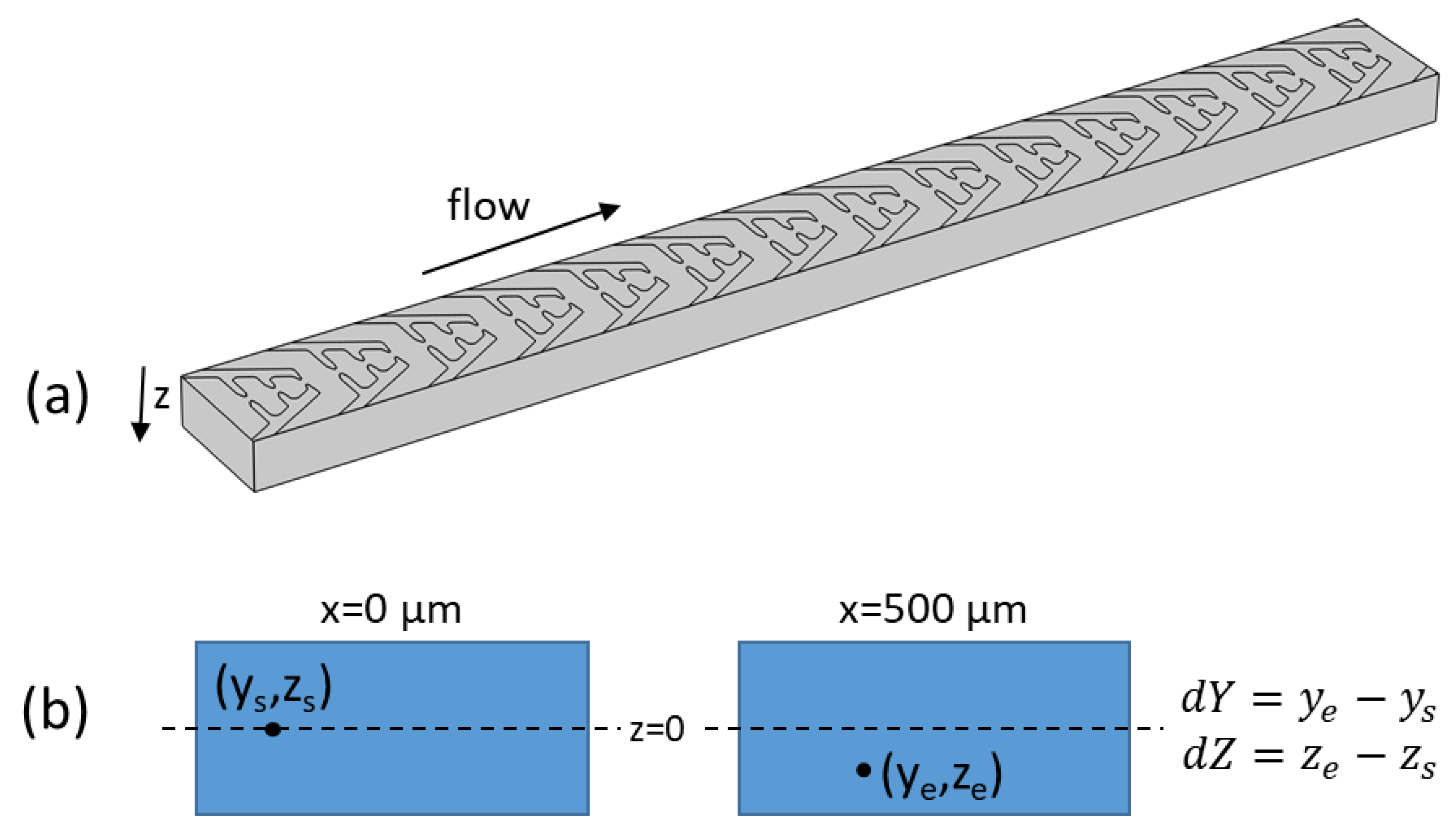 Micromachines 13 00866 g002