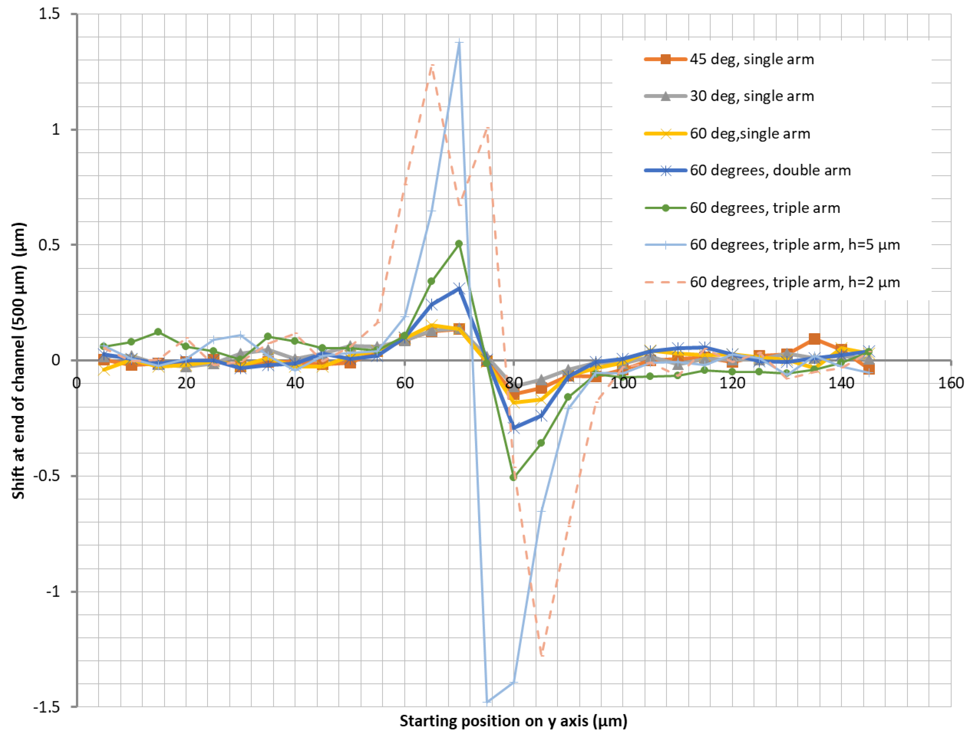 Micromachines 13 00866 g005