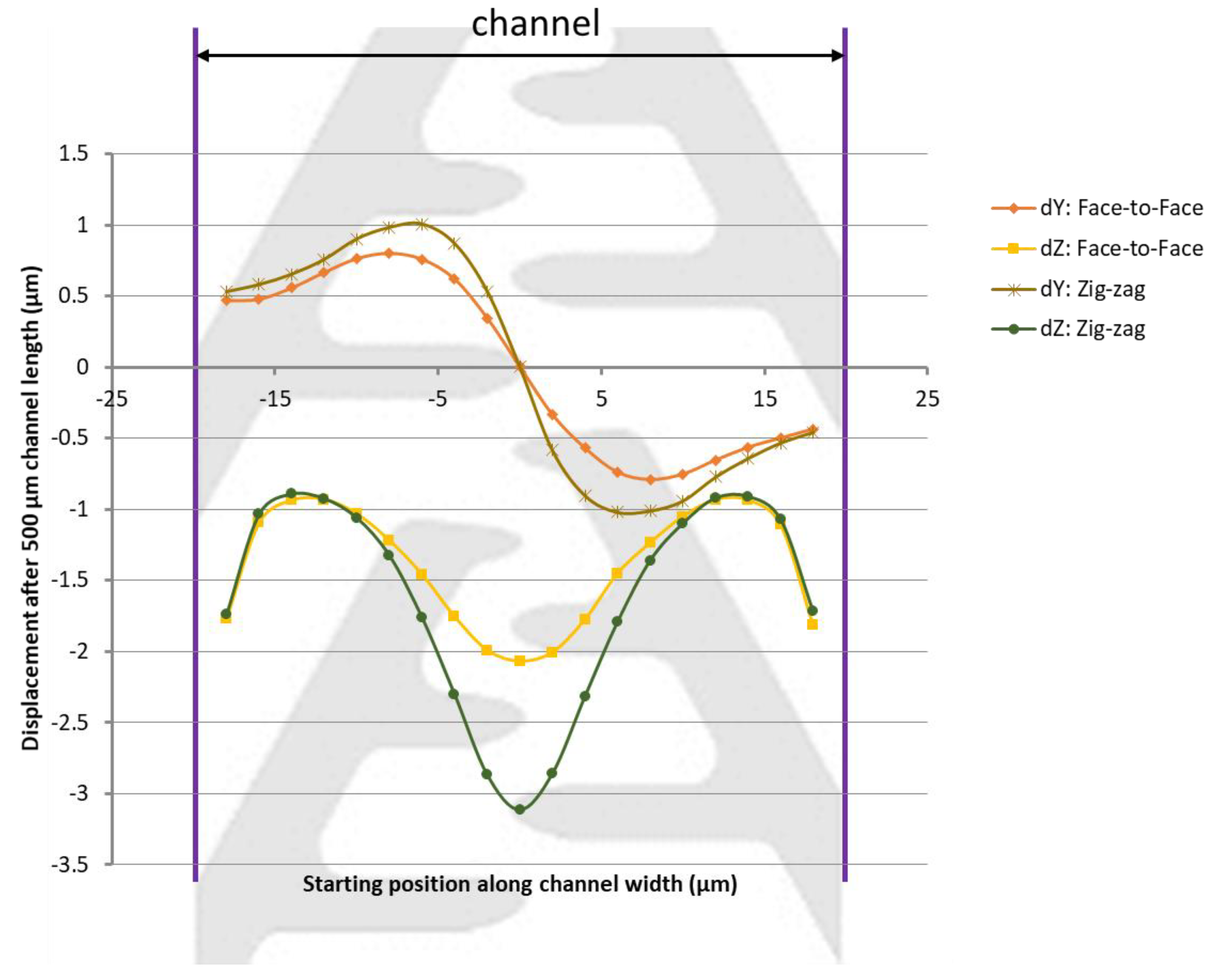 Micromachines 13 00866 g006