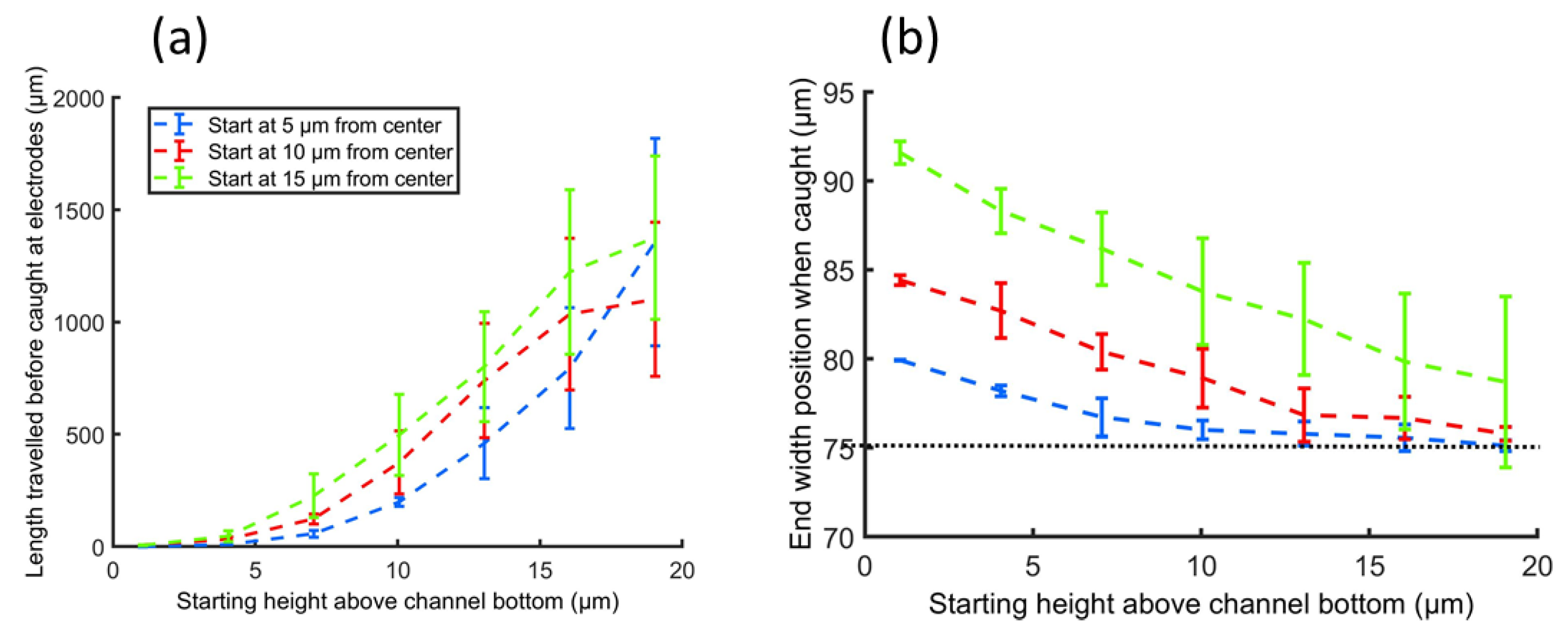 Micromachines 13 00866 g007