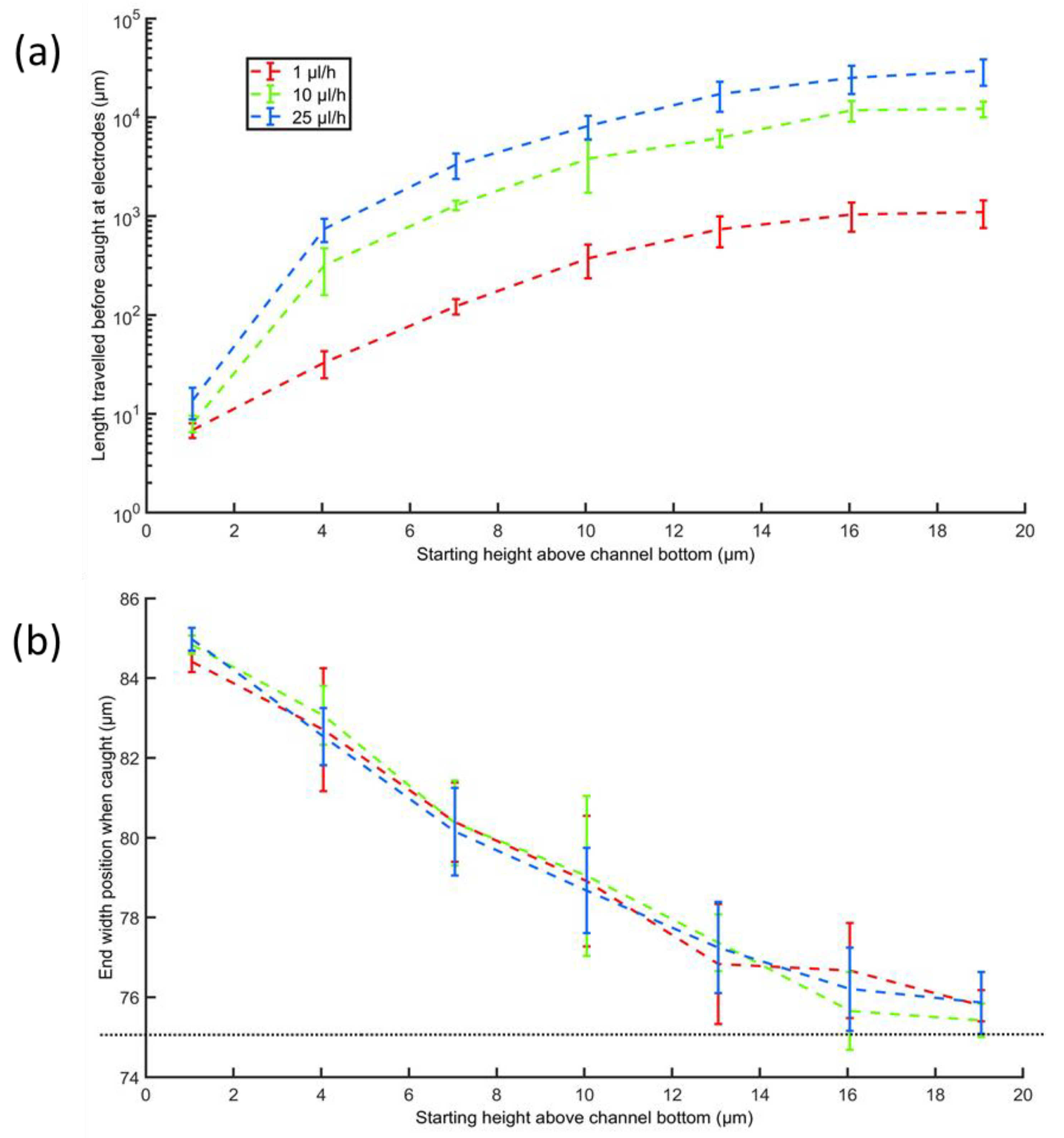 Micromachines 13 00866 g008