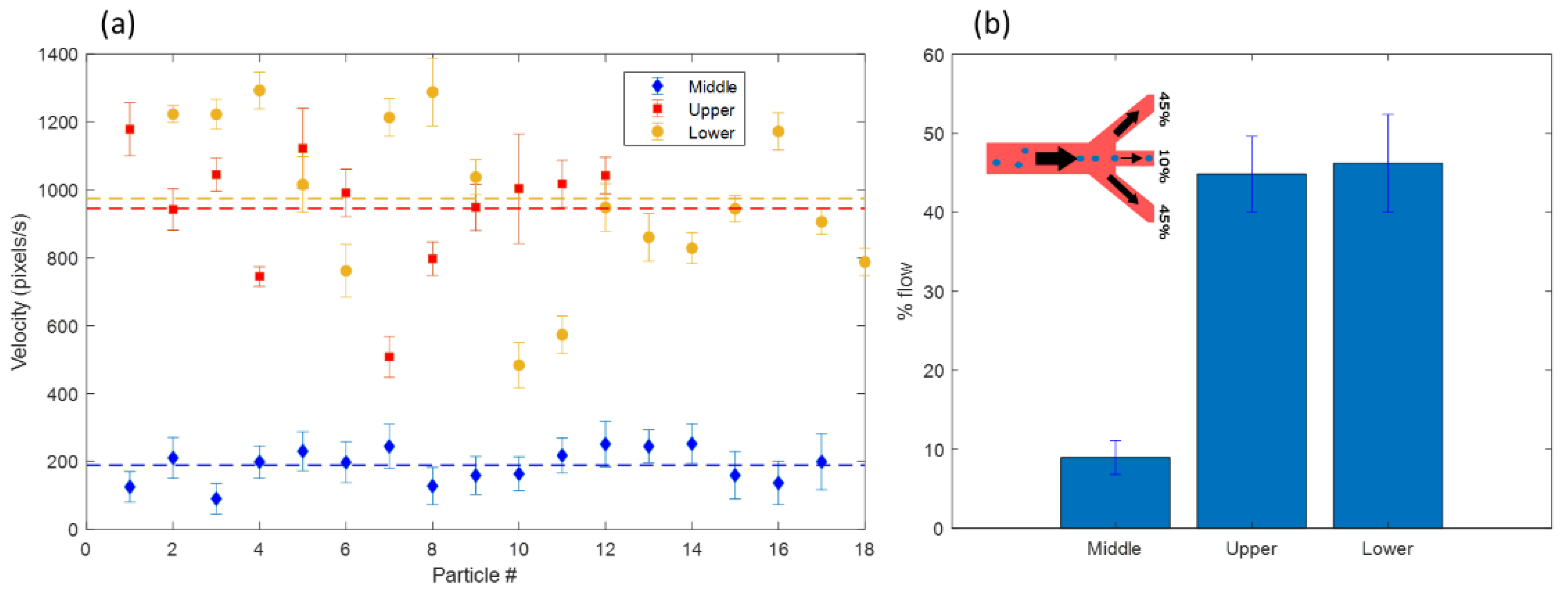 Micromachines 13 00866 g011