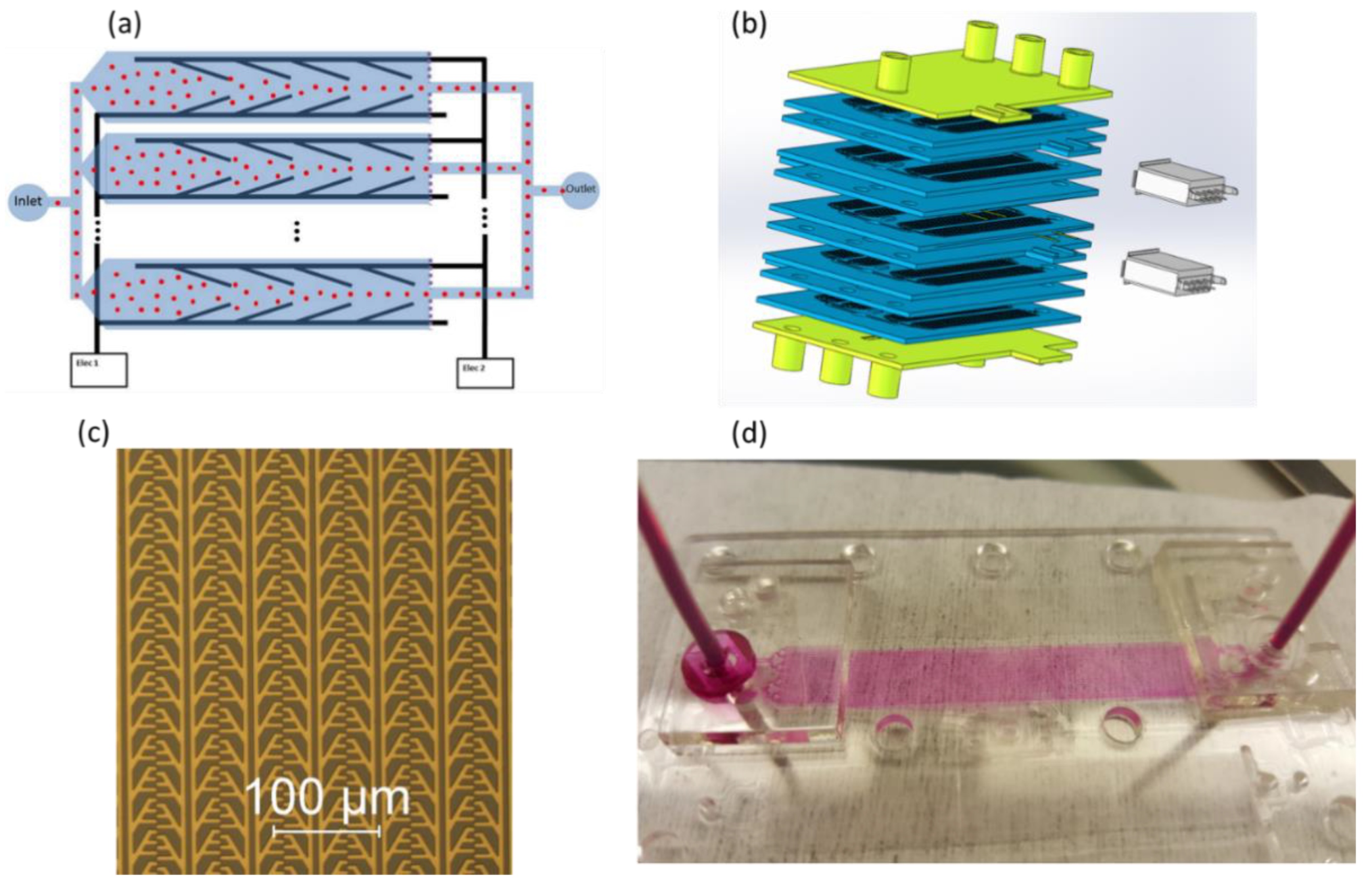Micromachines 13 00866 g012