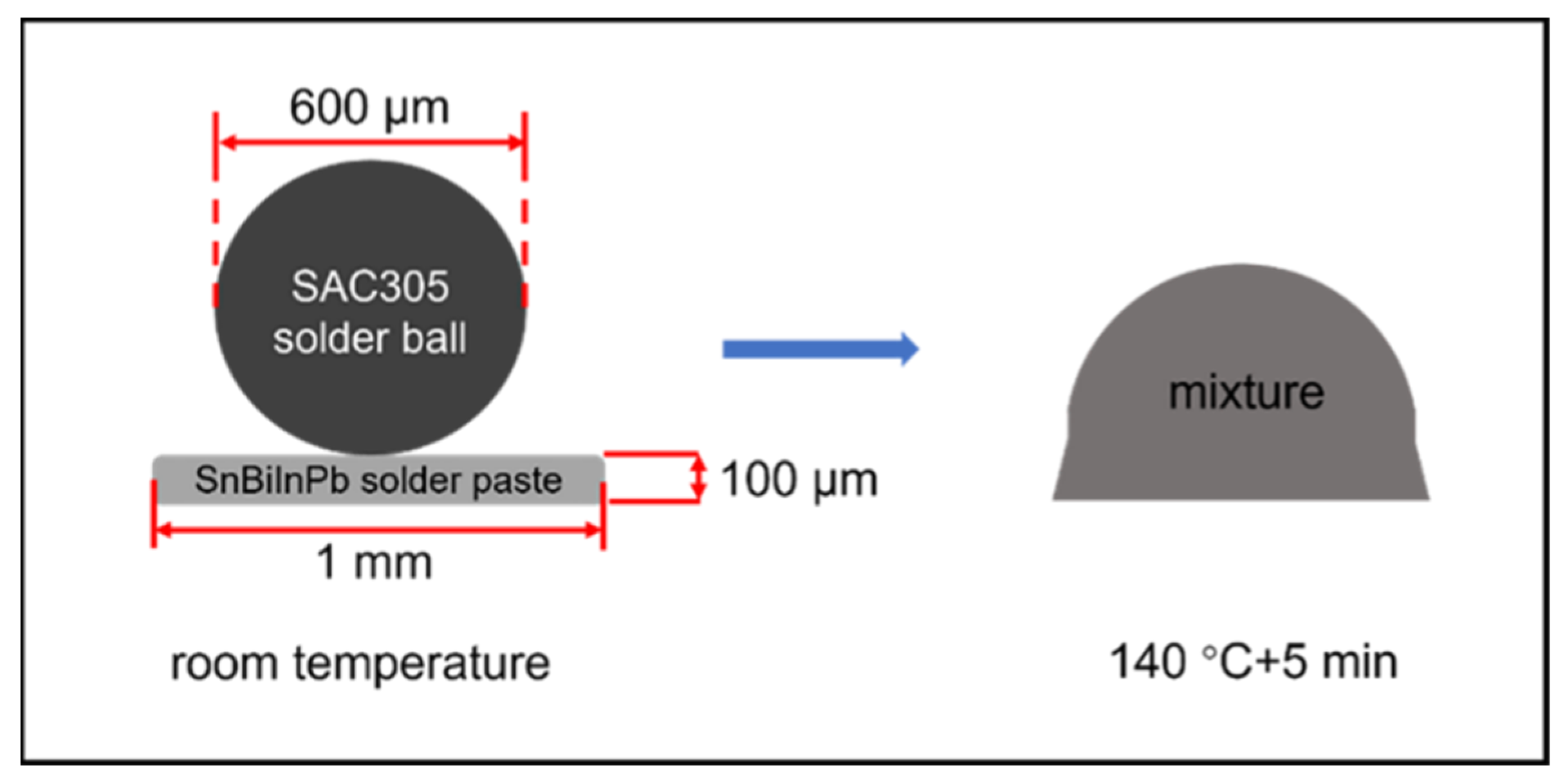 Micromachines 13 00867 g001