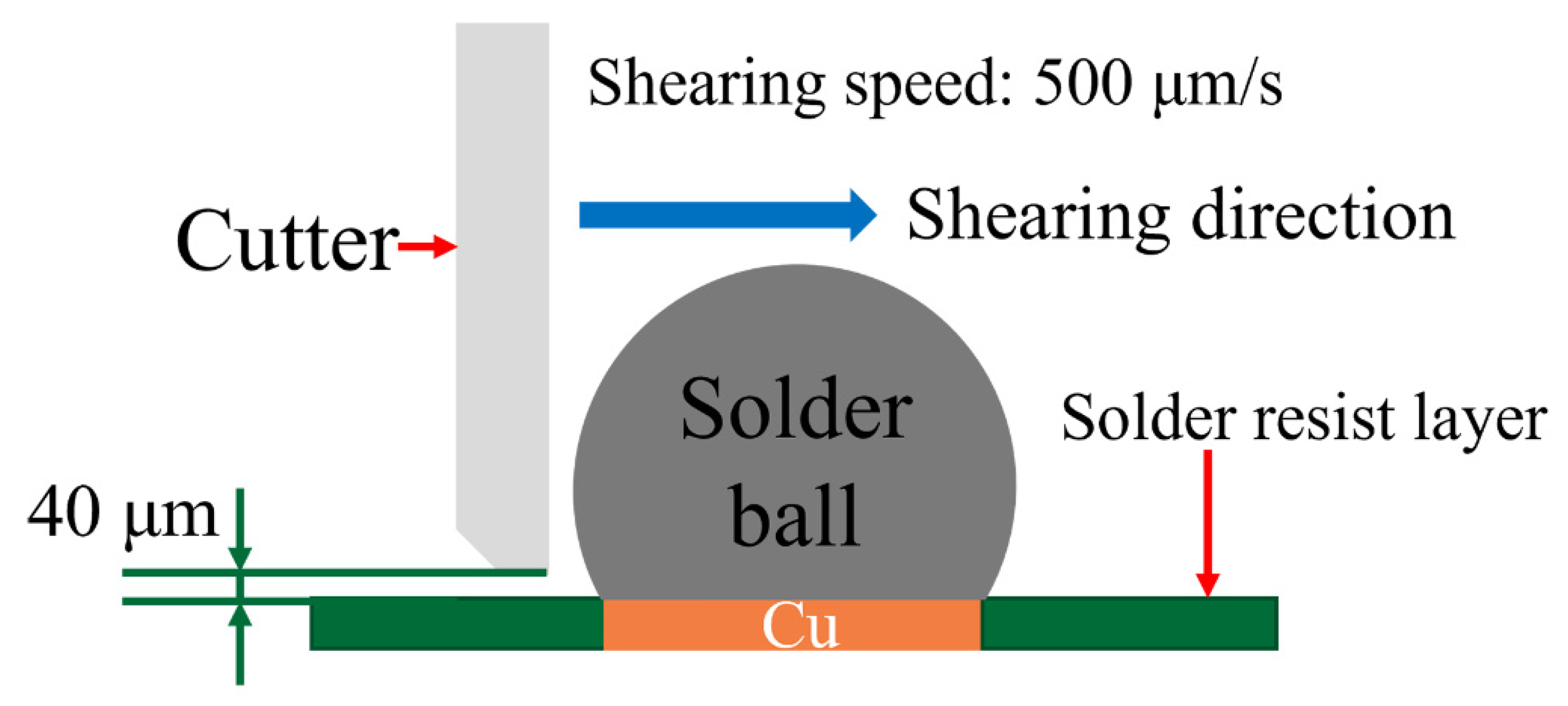 Micromachines 13 00867 g002