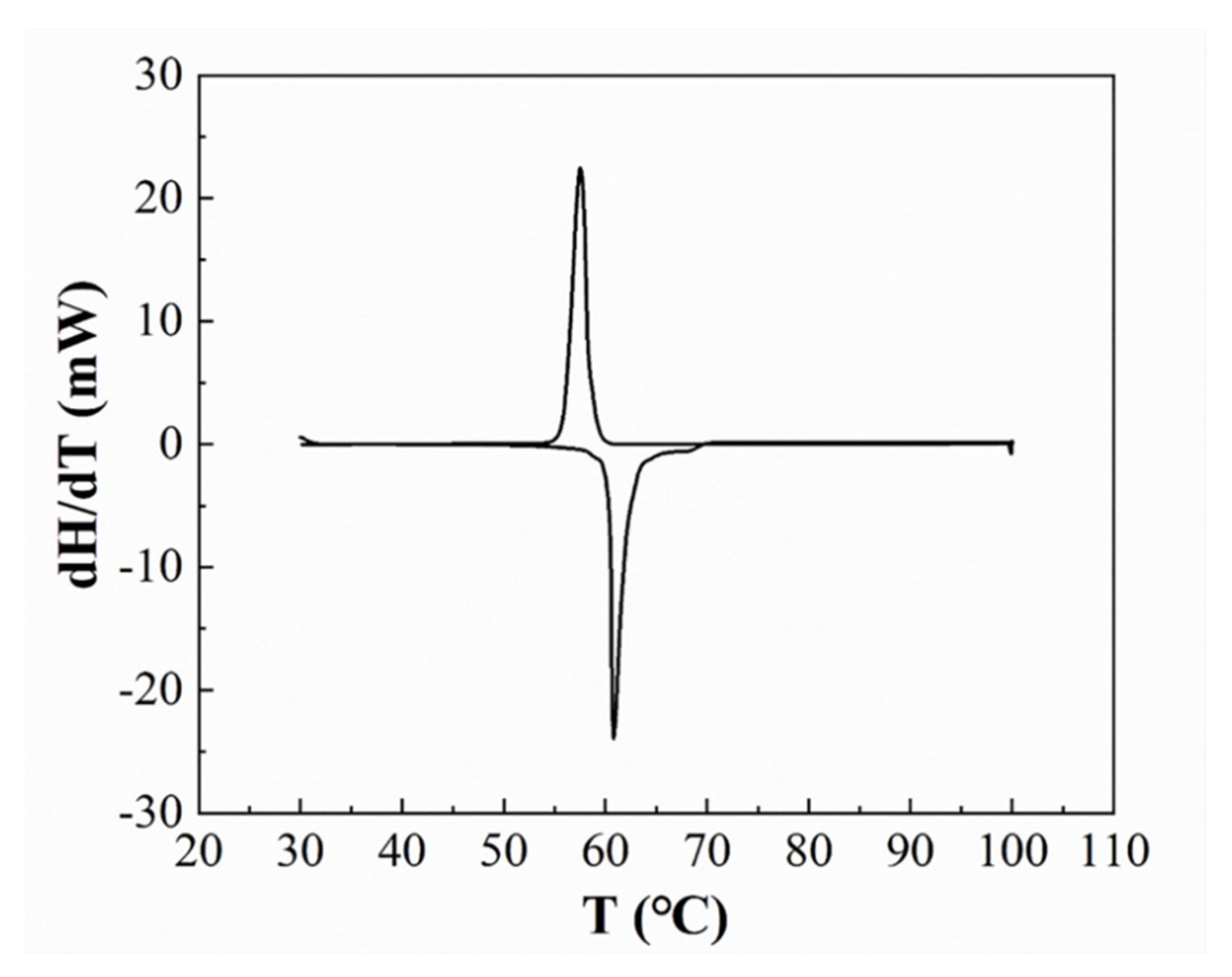 Micromachines 13 00867 g003