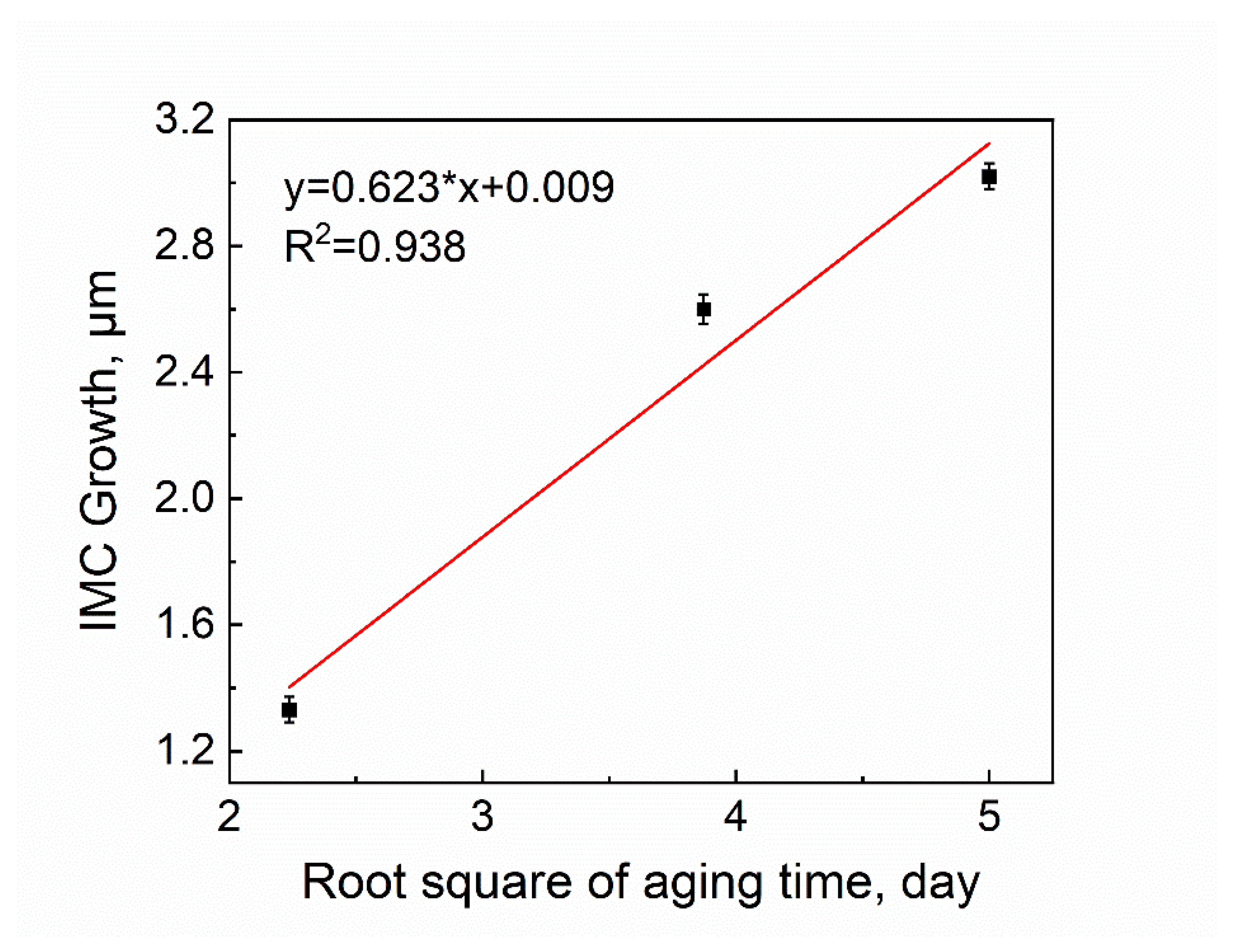 Micromachines 13 00867 g016