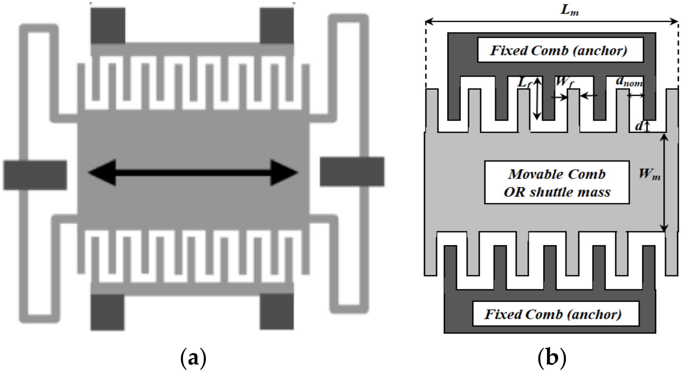 Micromachines 13 00868 g001