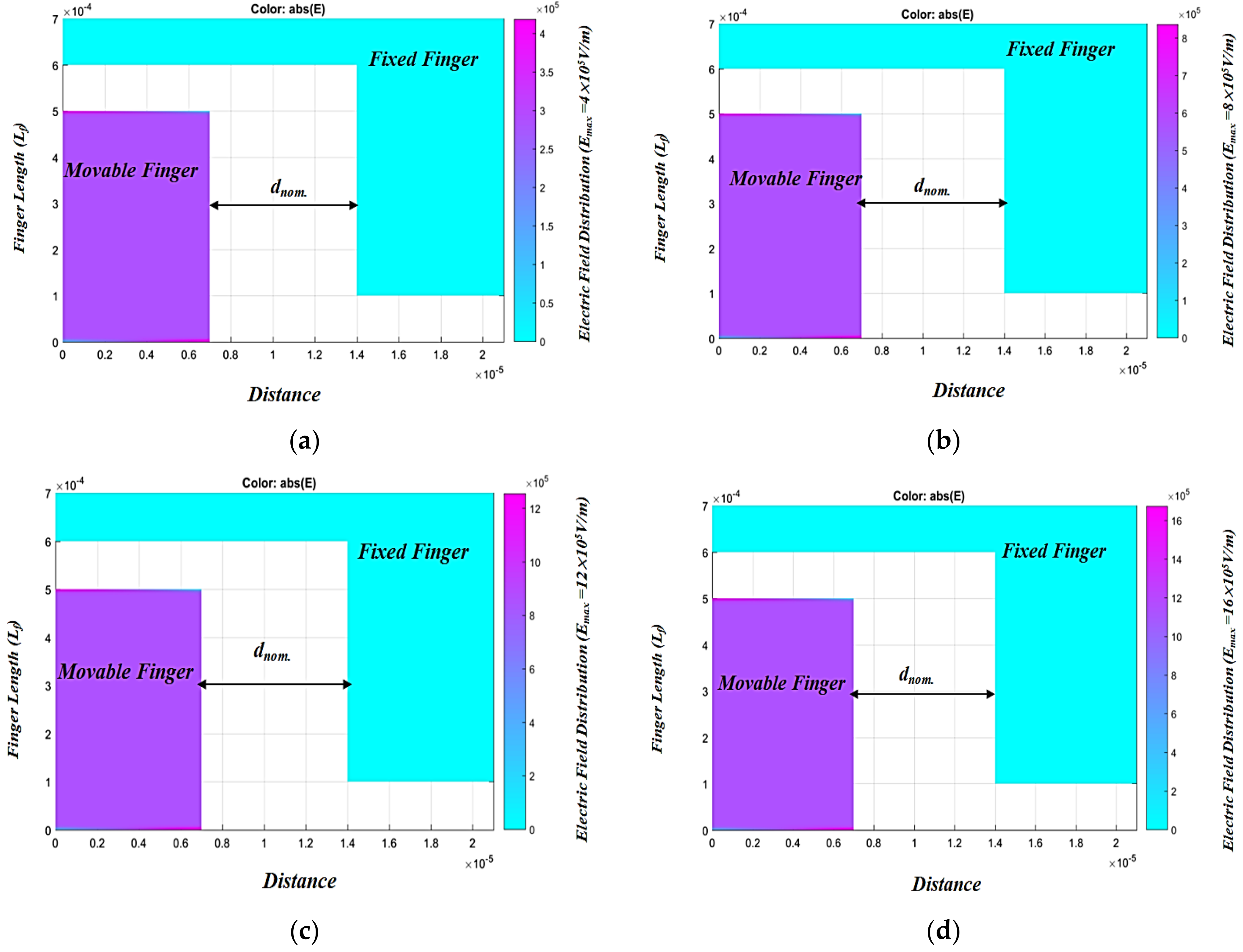 Micromachines 13 00868 g002a