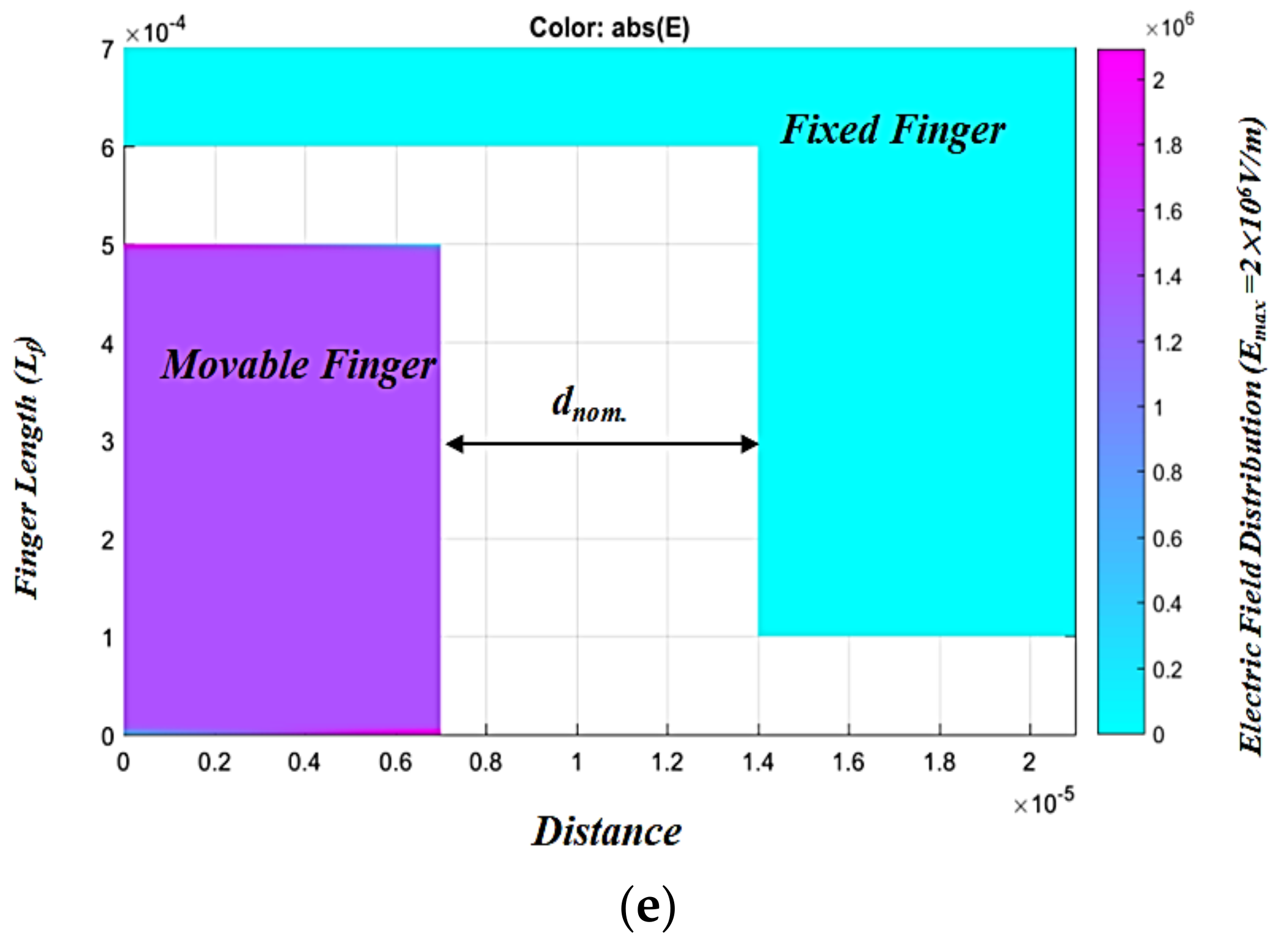 Micromachines 13 00868 g002b