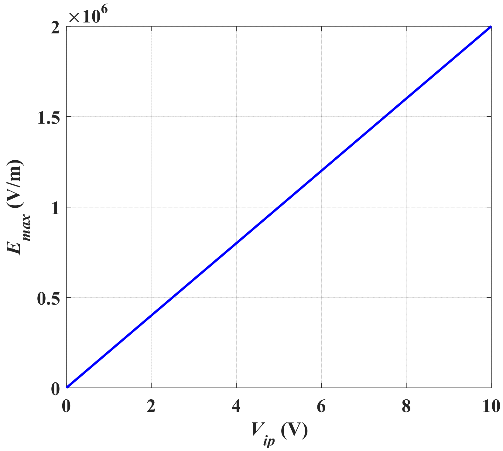 Micromachines 13 00868 g003