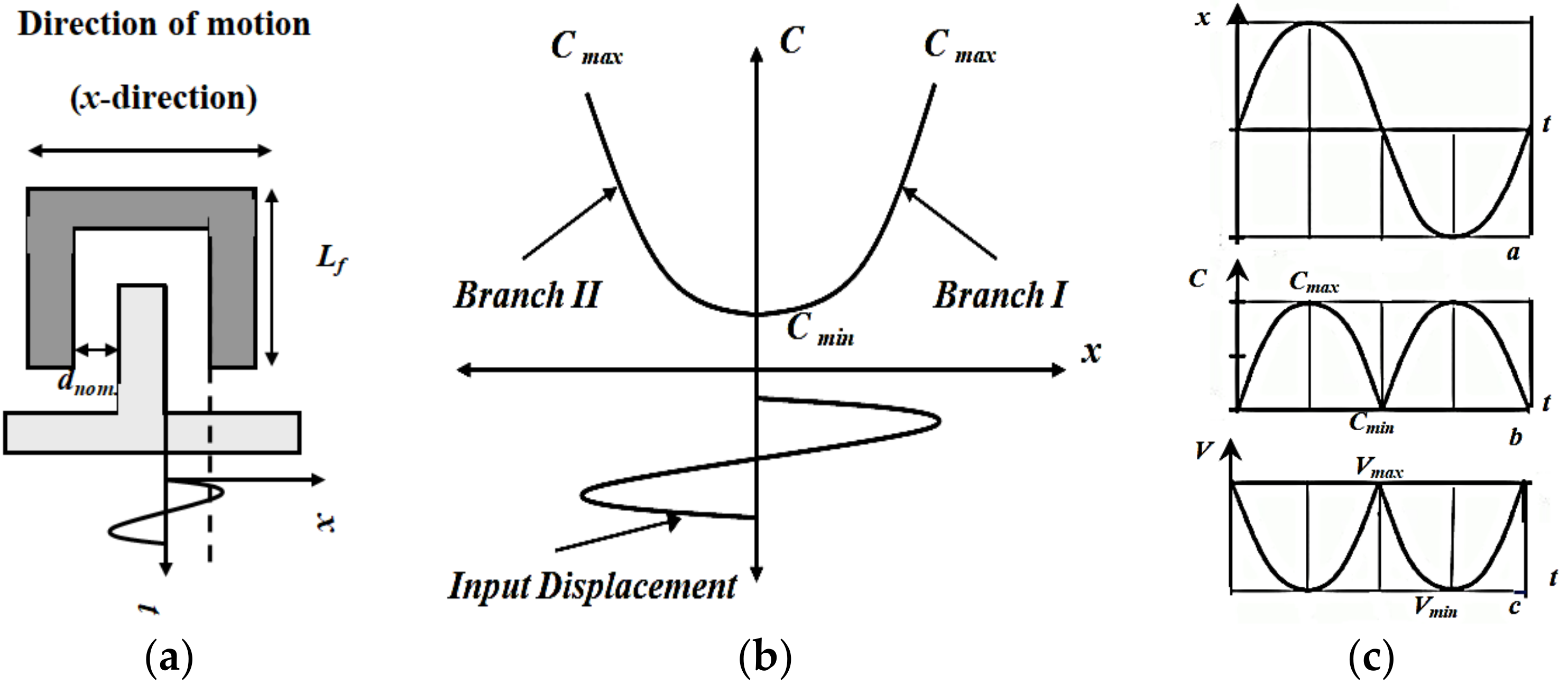 Micromachines 13 00868 g006