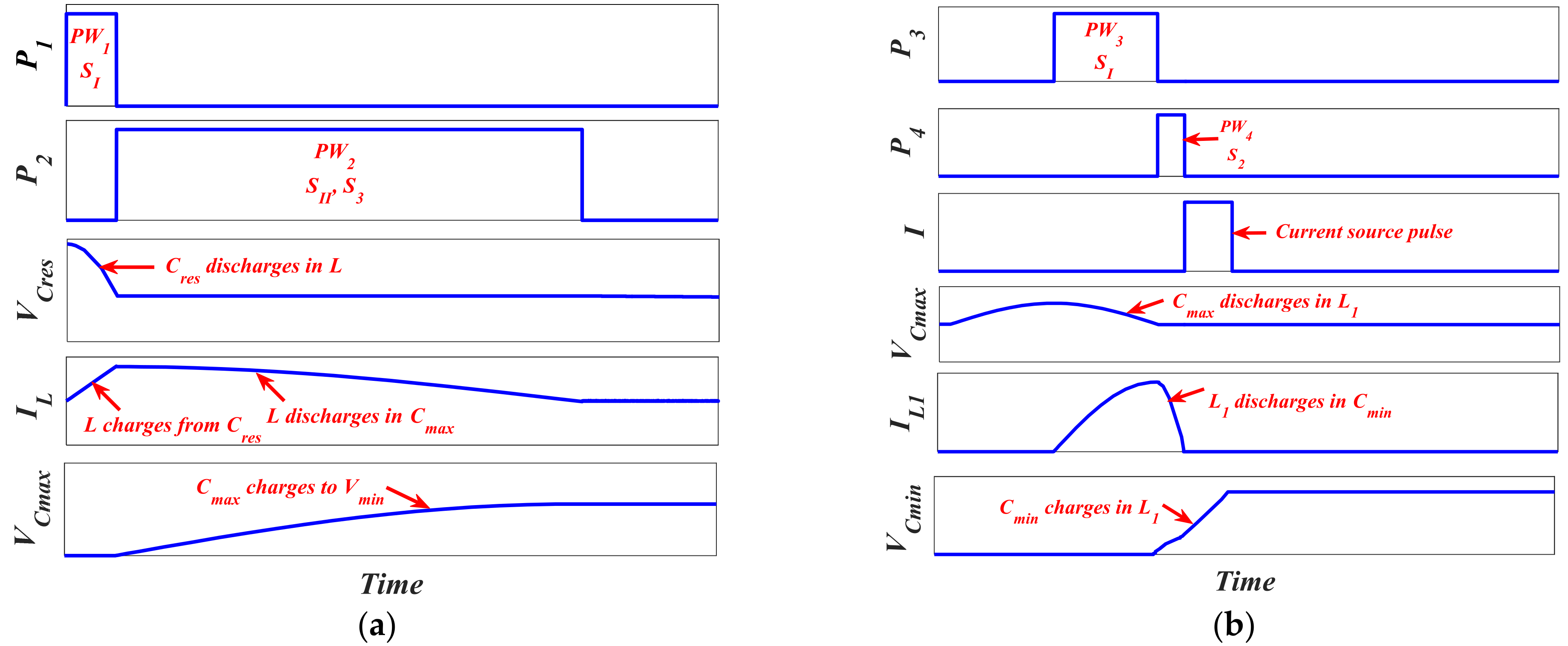 Micromachines 13 00868 g010a