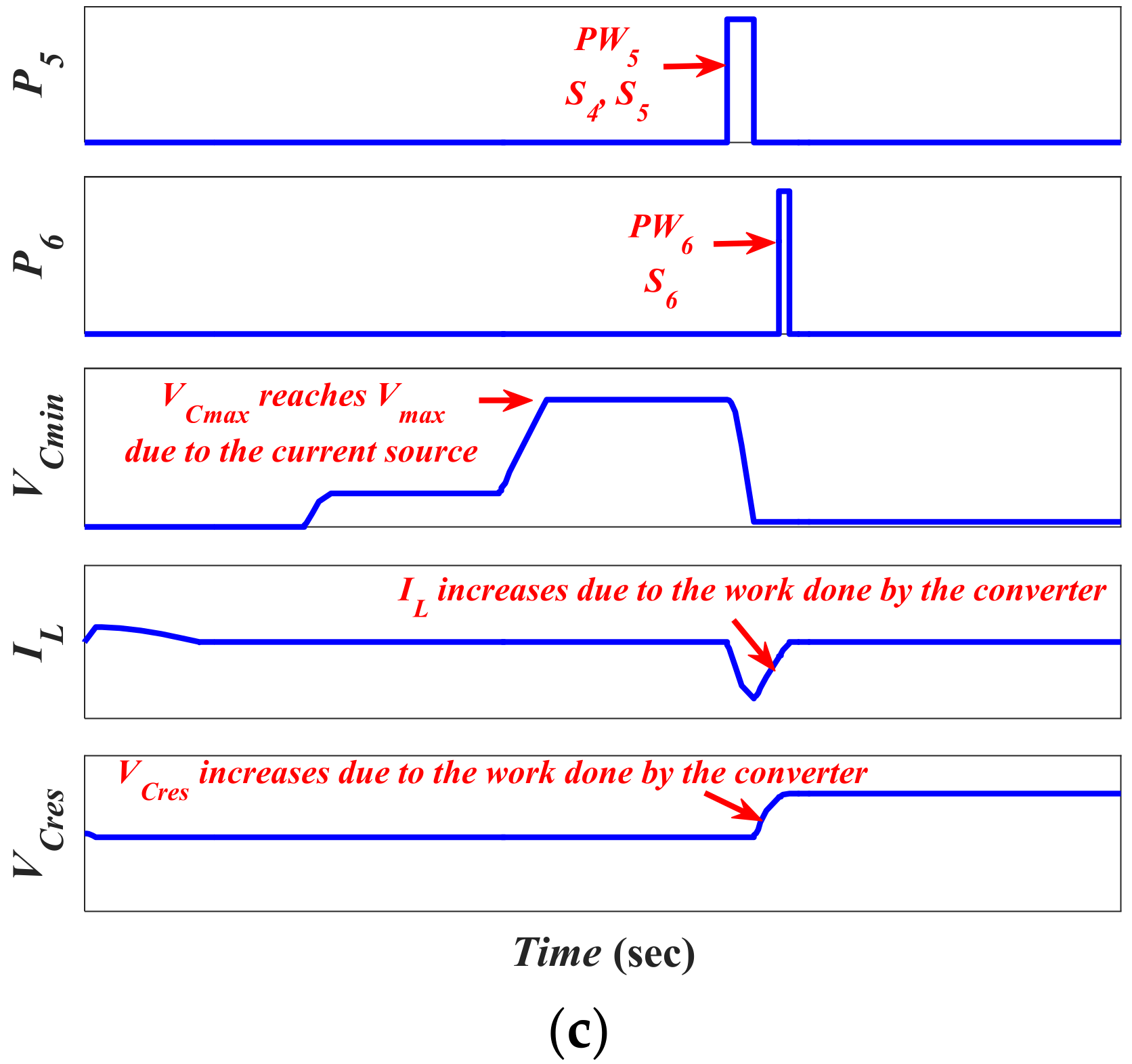 Micromachines 13 00868 g010b
