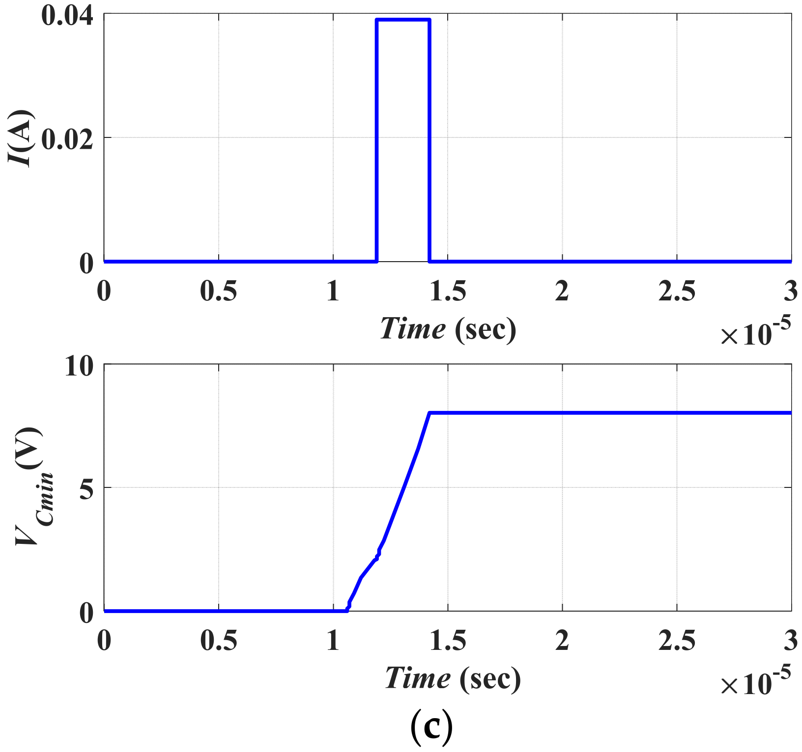 Micromachines 13 00868 g012b