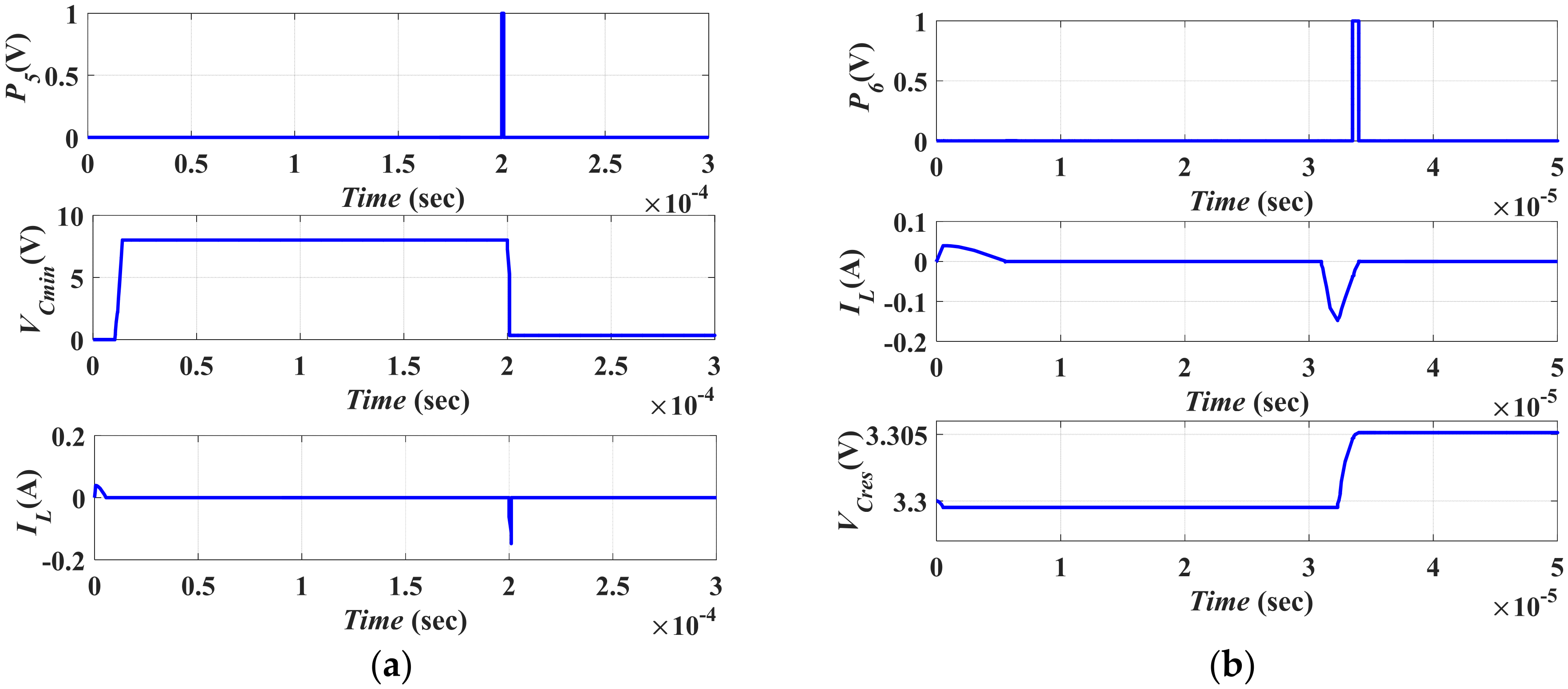 Micromachines 13 00868 g013