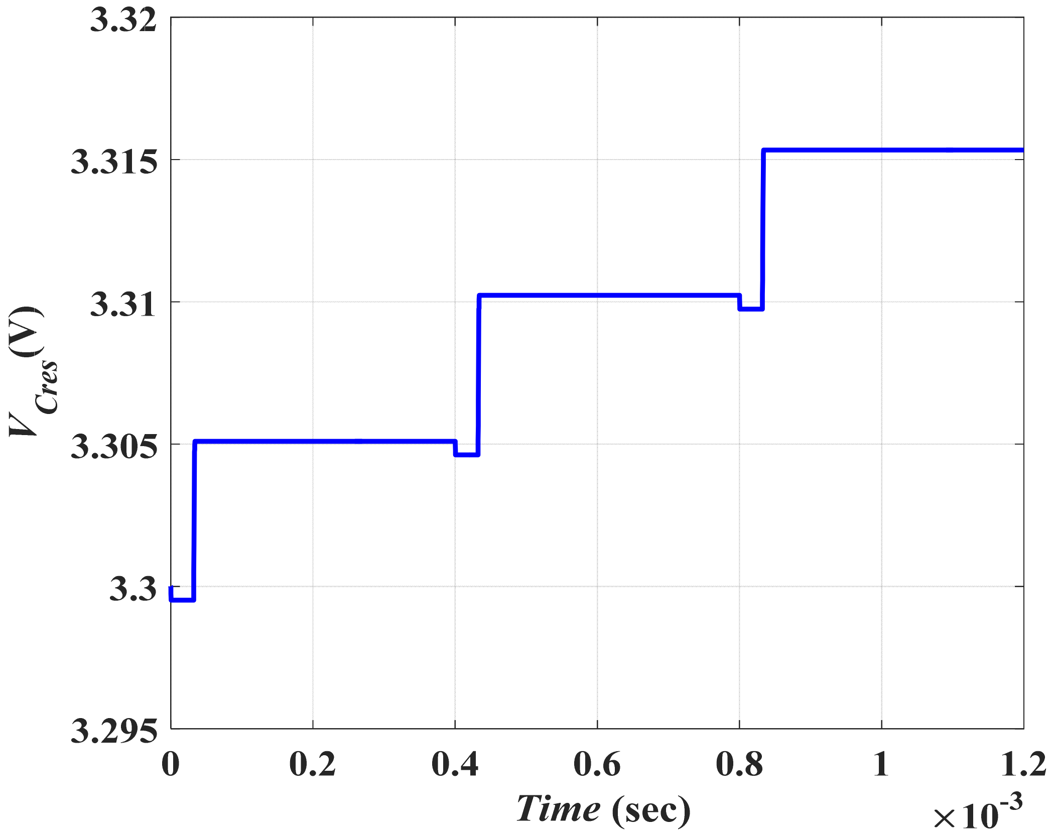 Micromachines 13 00868 g014