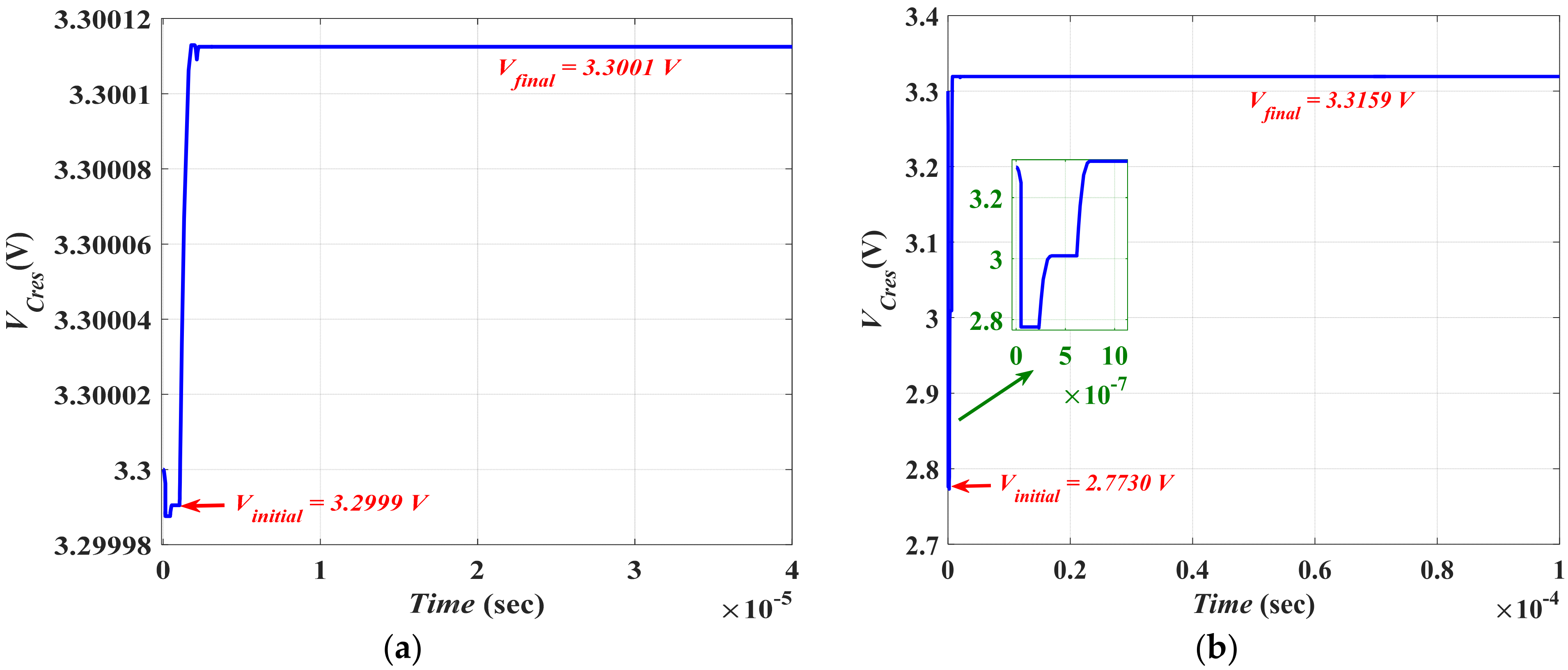 Micromachines 13 00868 g015