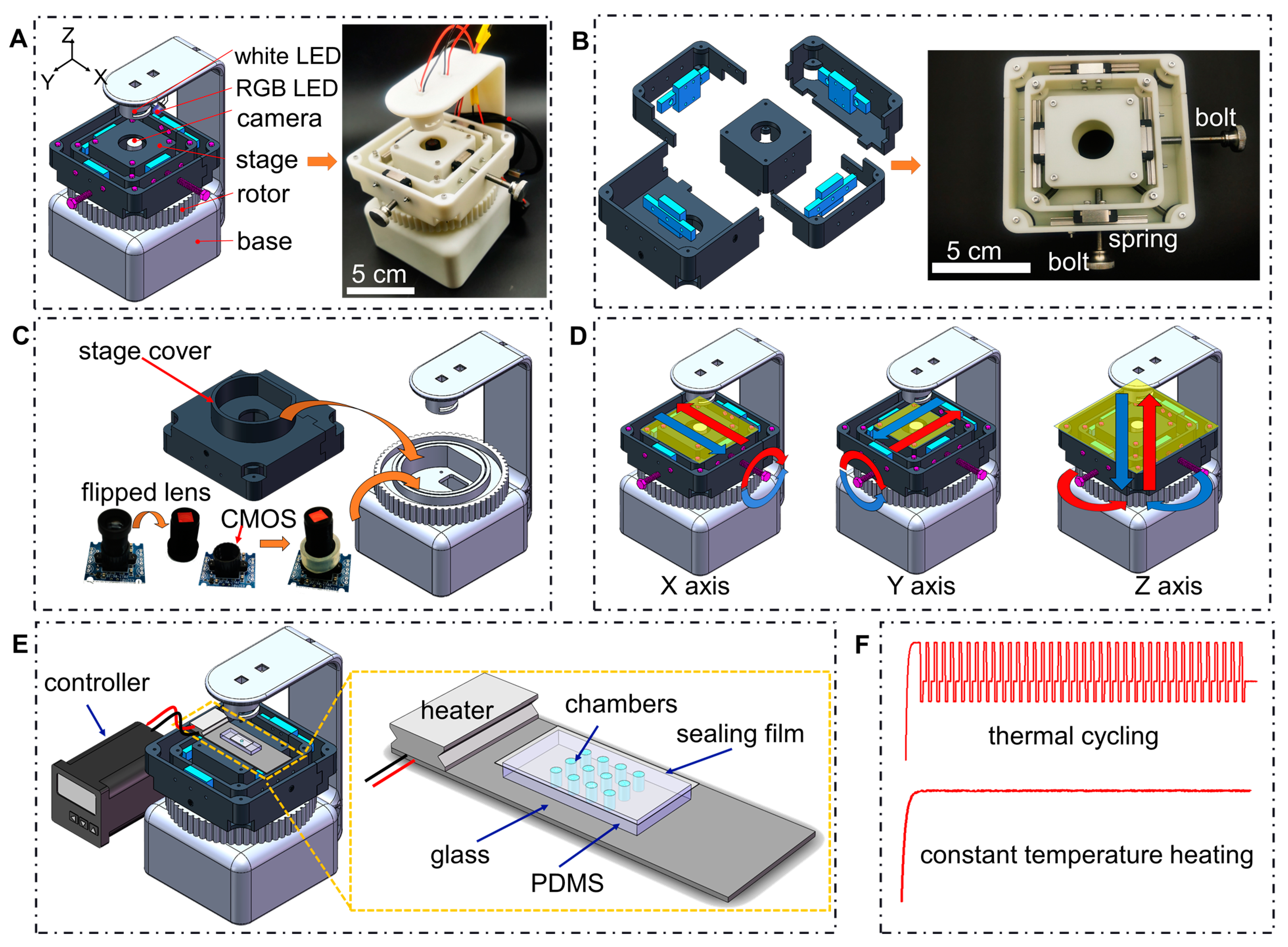 Micromachines 13 00869 g001