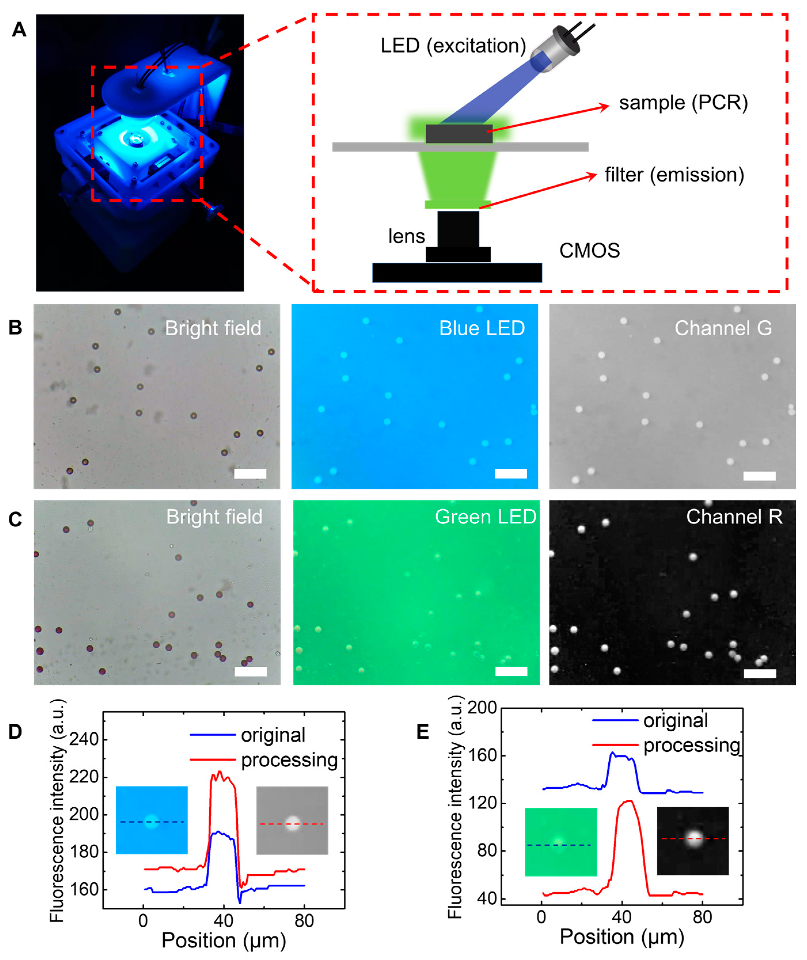 Micromachines 13 00869 g004