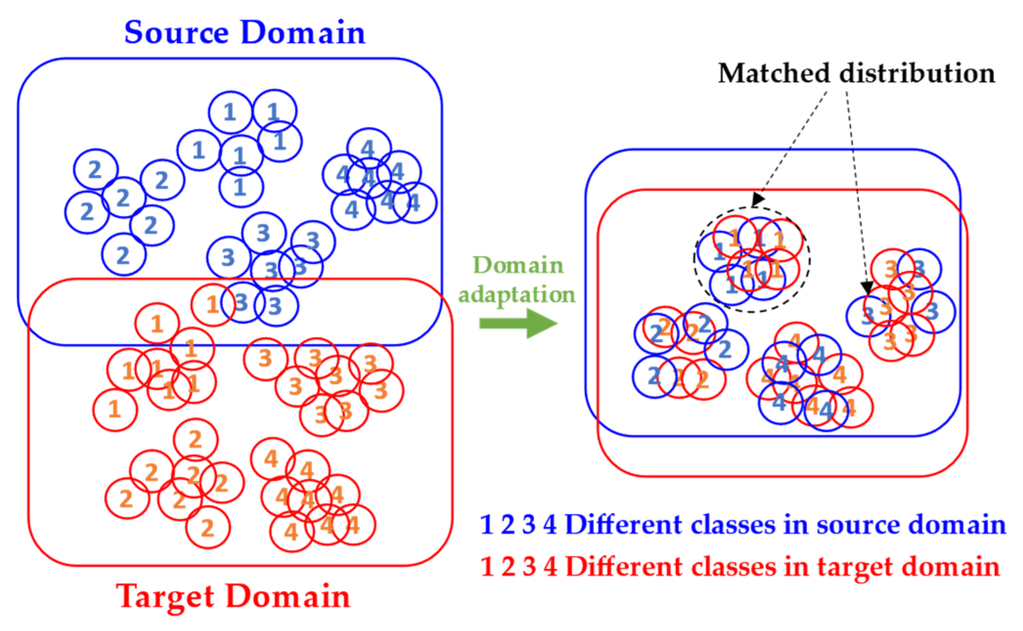 Micromachines 13 00873 g002