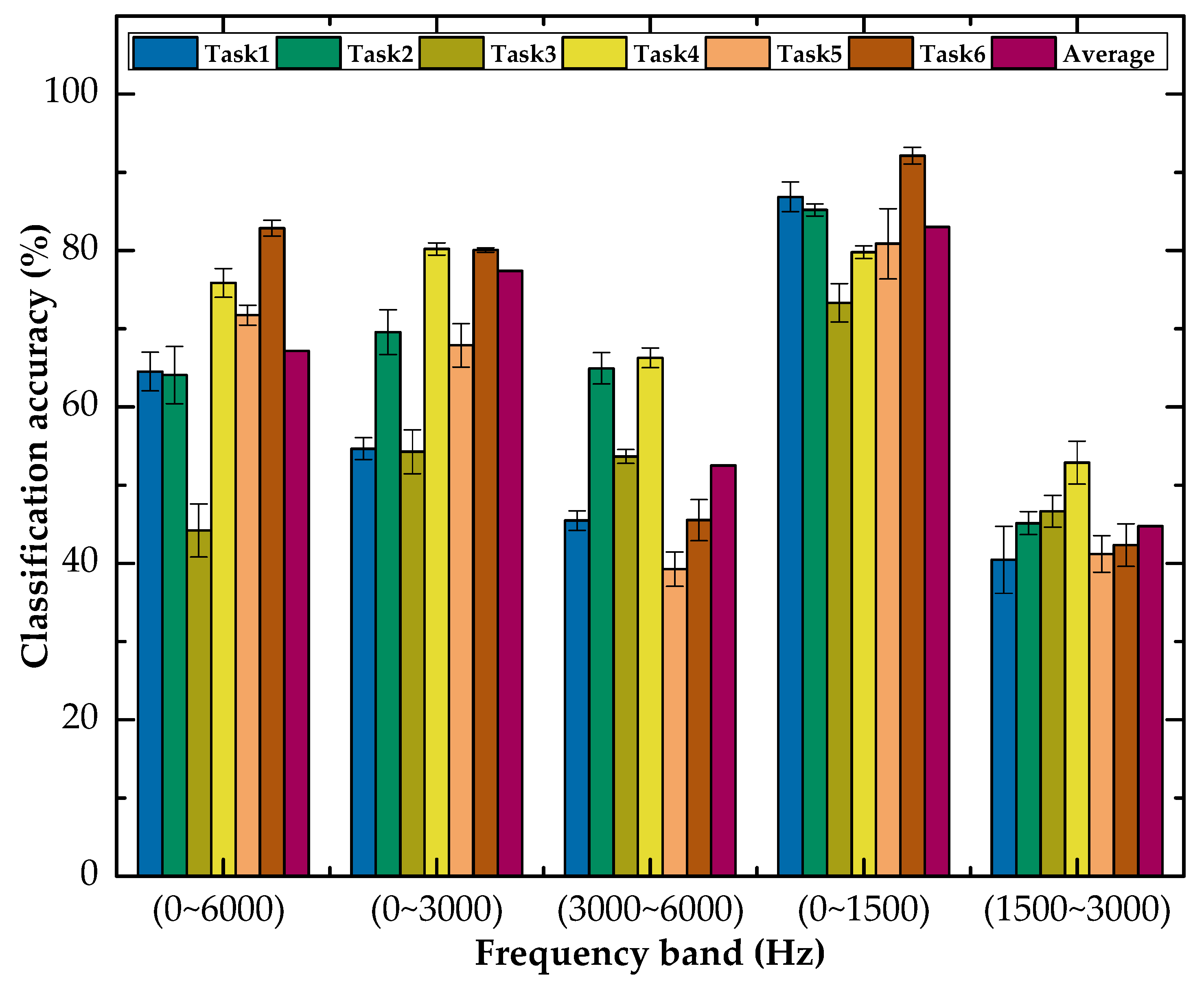Micromachines 13 00873 g008