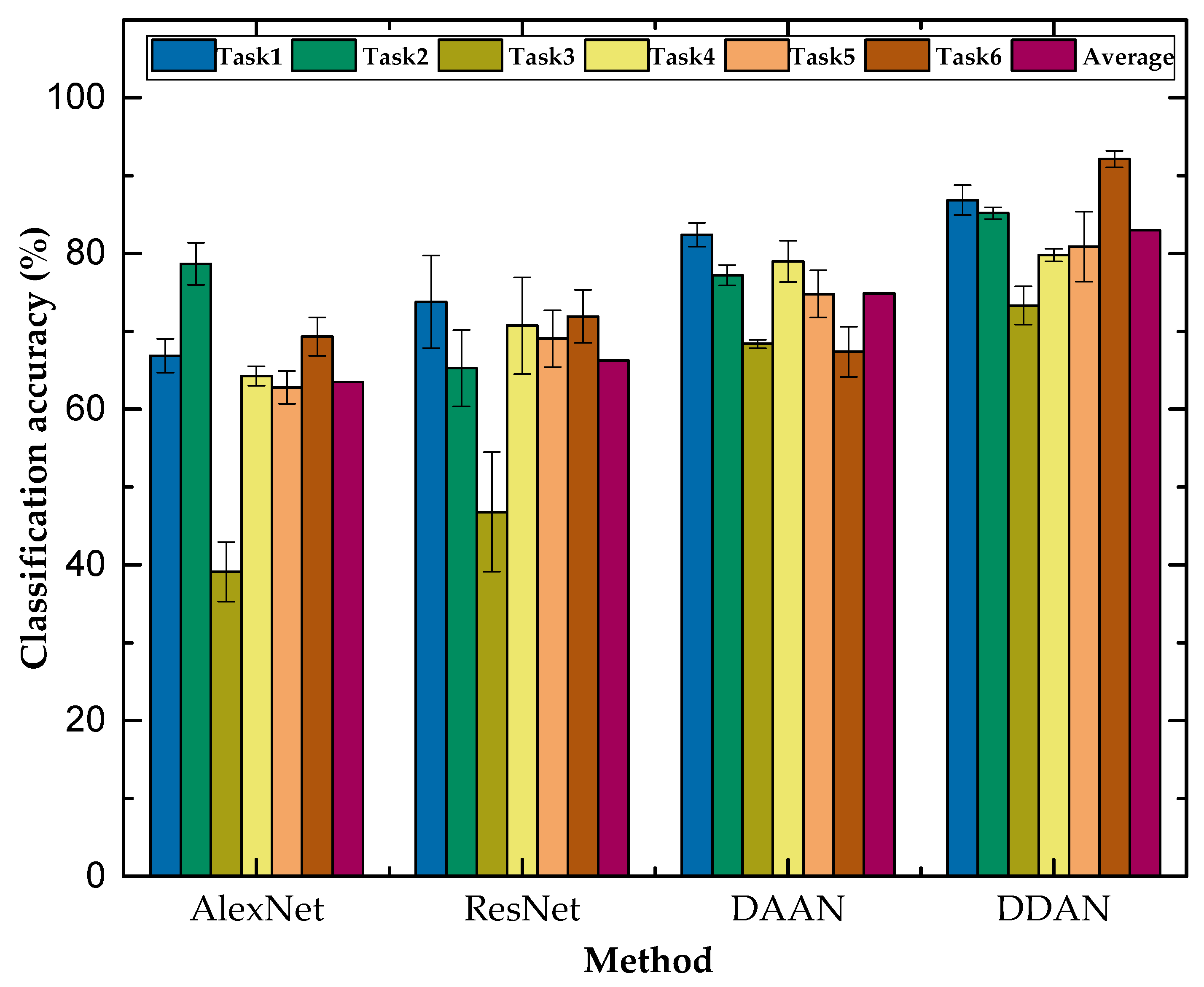 Micromachines 13 00873 g009