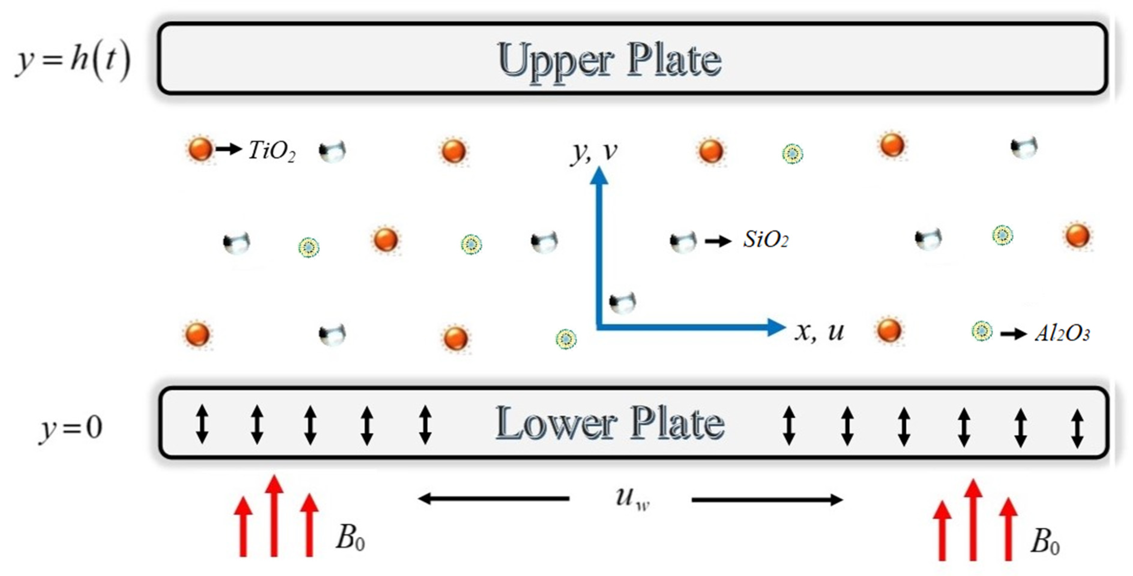 Micromachines 13 00874 g001