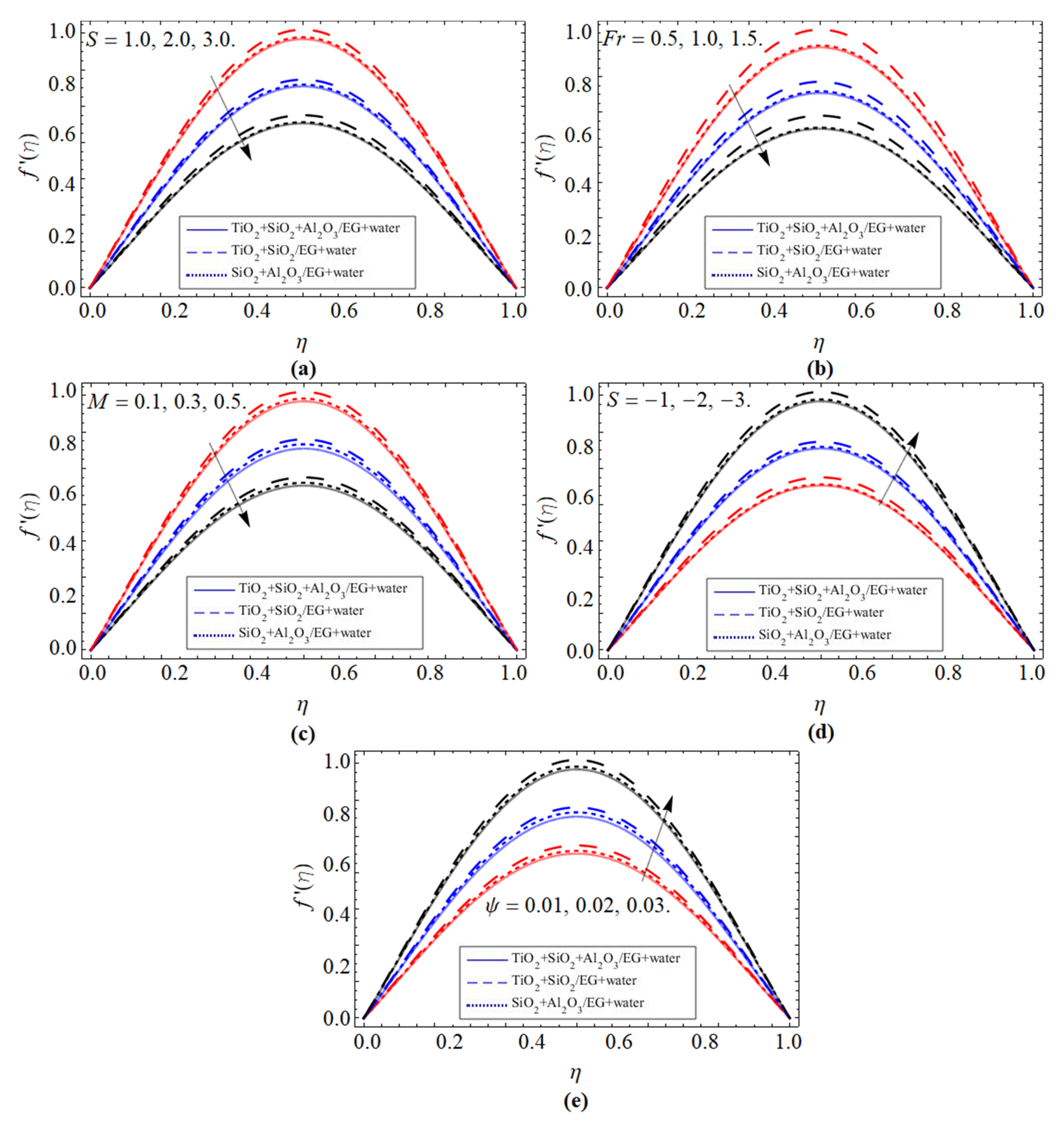 Micromachines 13 00874 g002