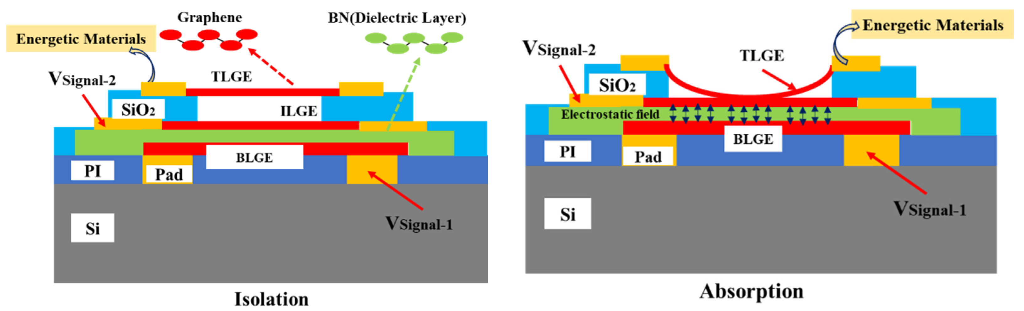 Micromachines 13 00875 g001