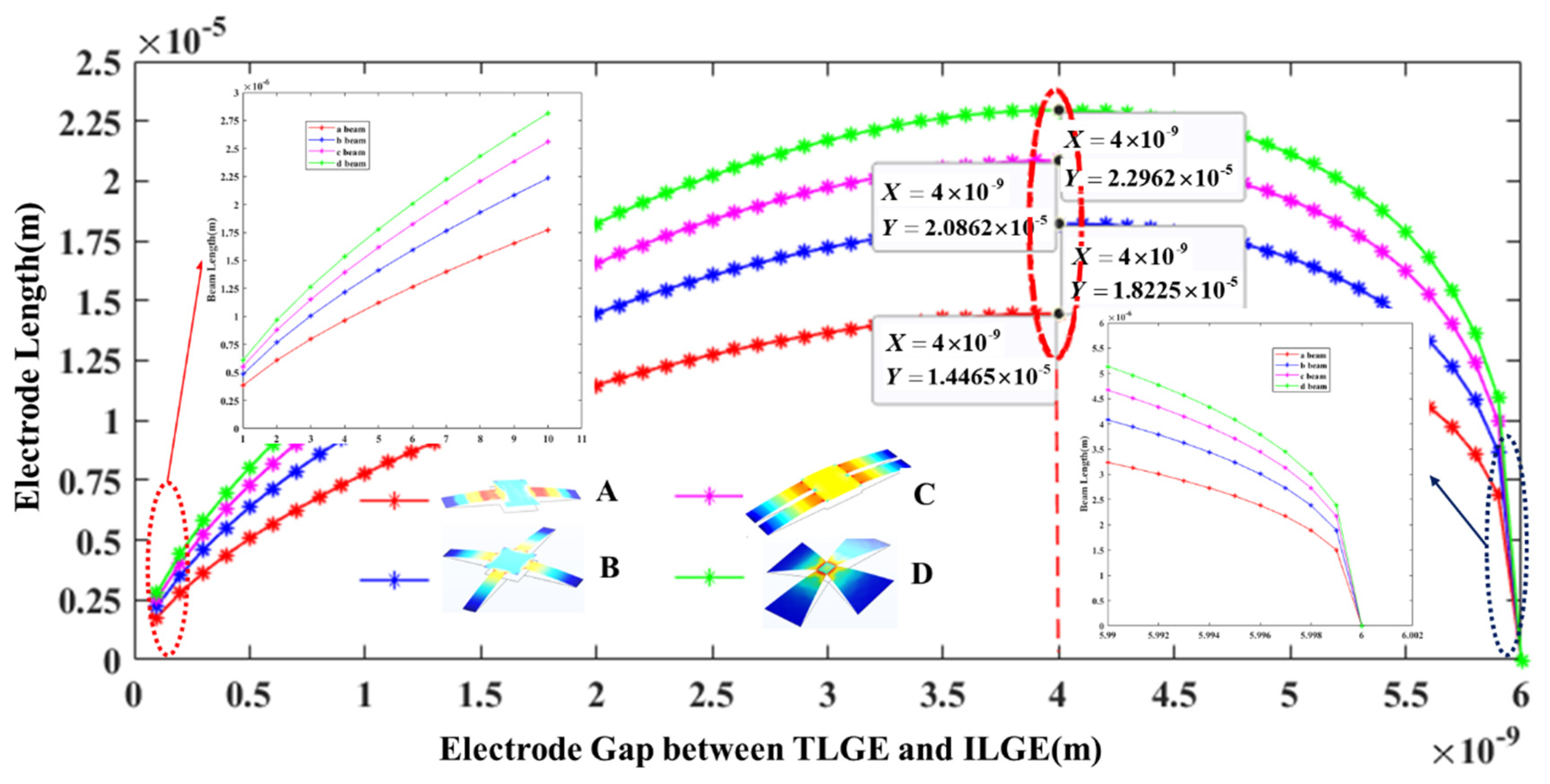Micromachines 13 00875 g003