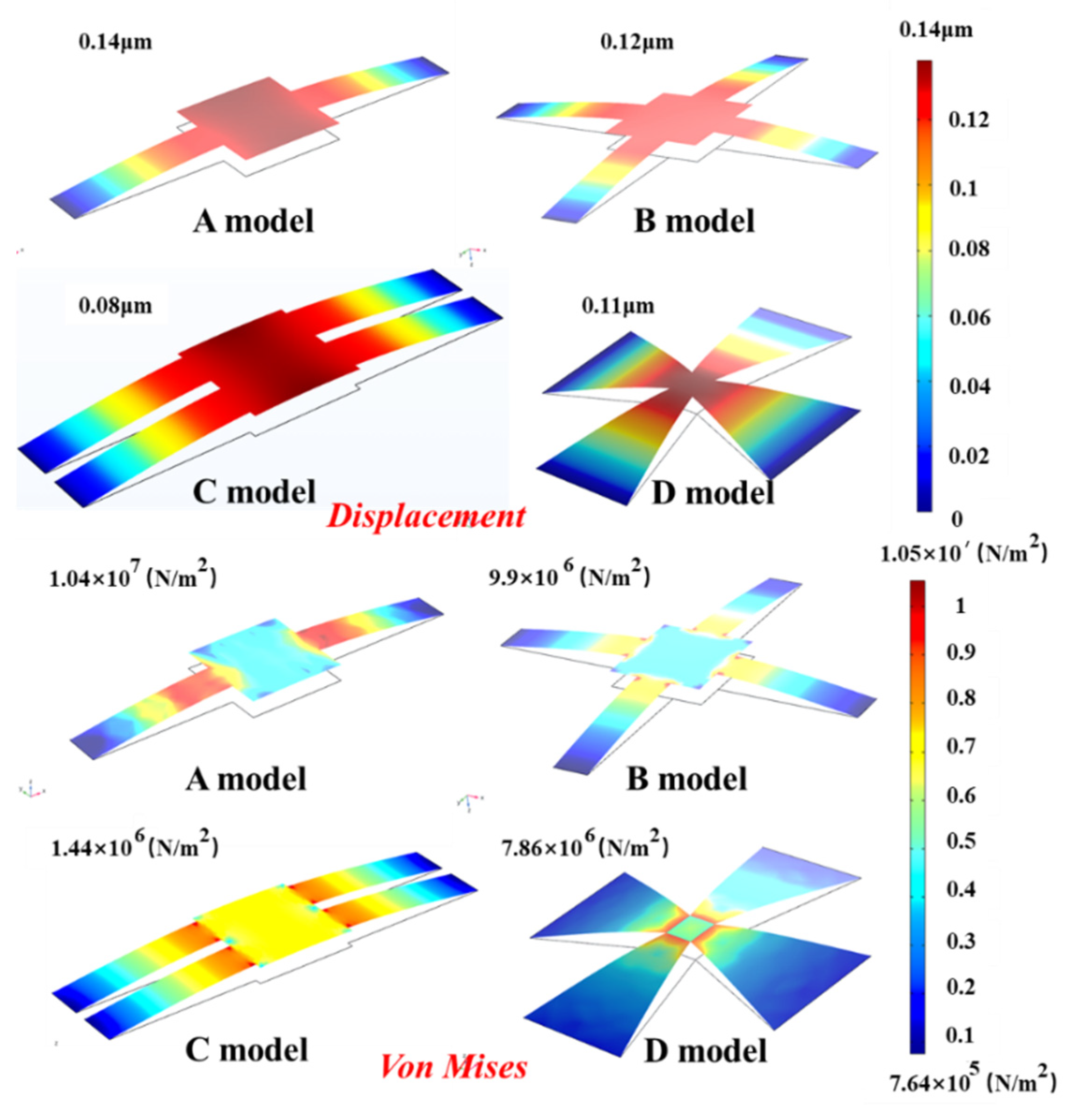 Micromachines 13 00875 g004