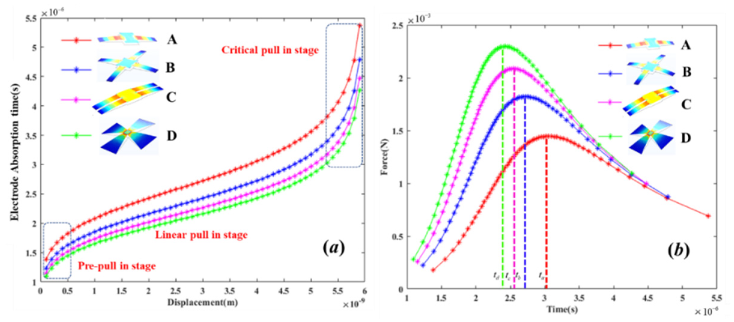 Micromachines 13 00875 g005