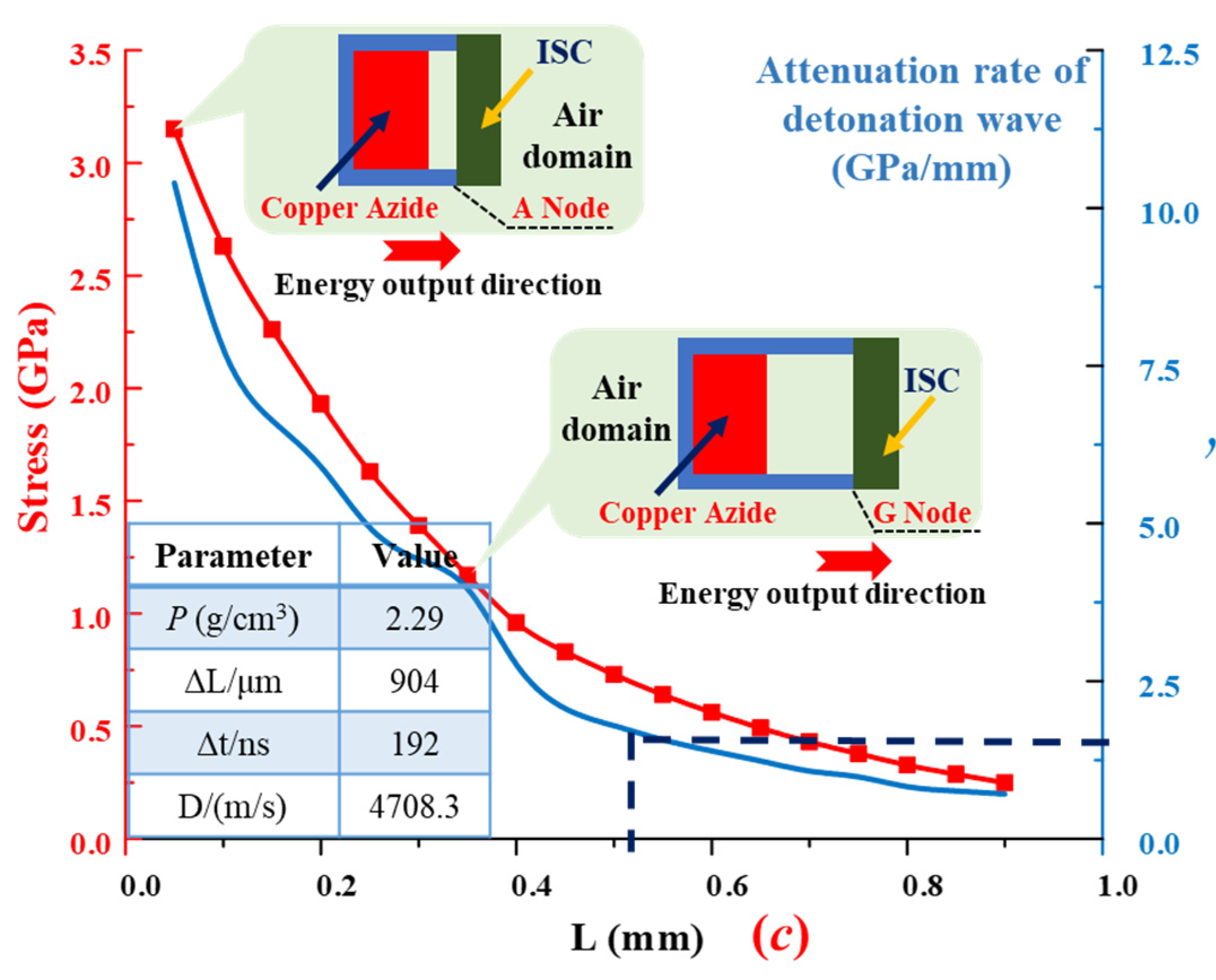 Micromachines 13 00875 g006b