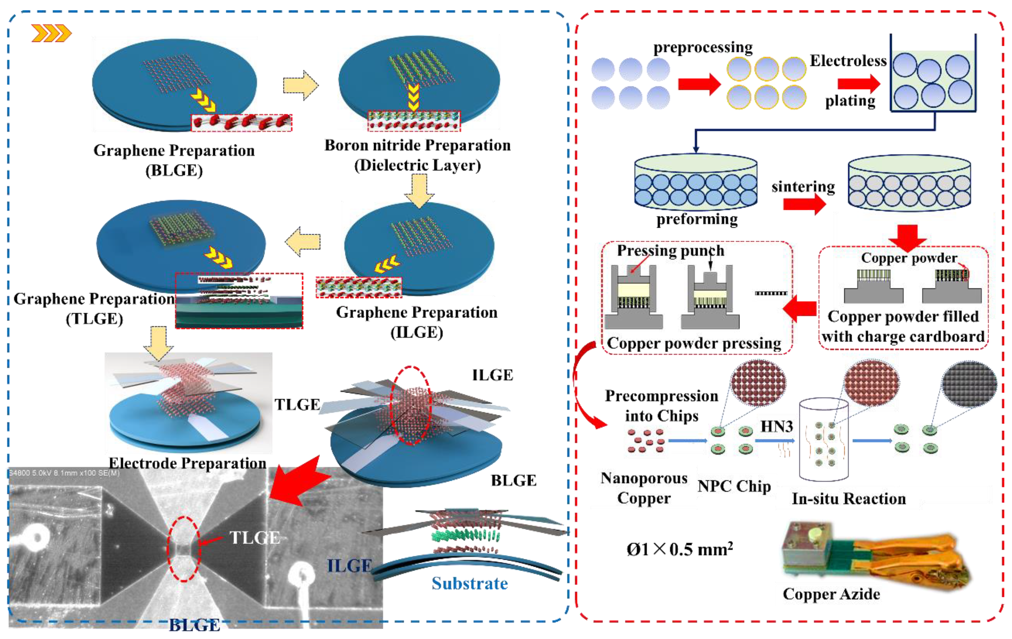 Micromachines 13 00875 g007