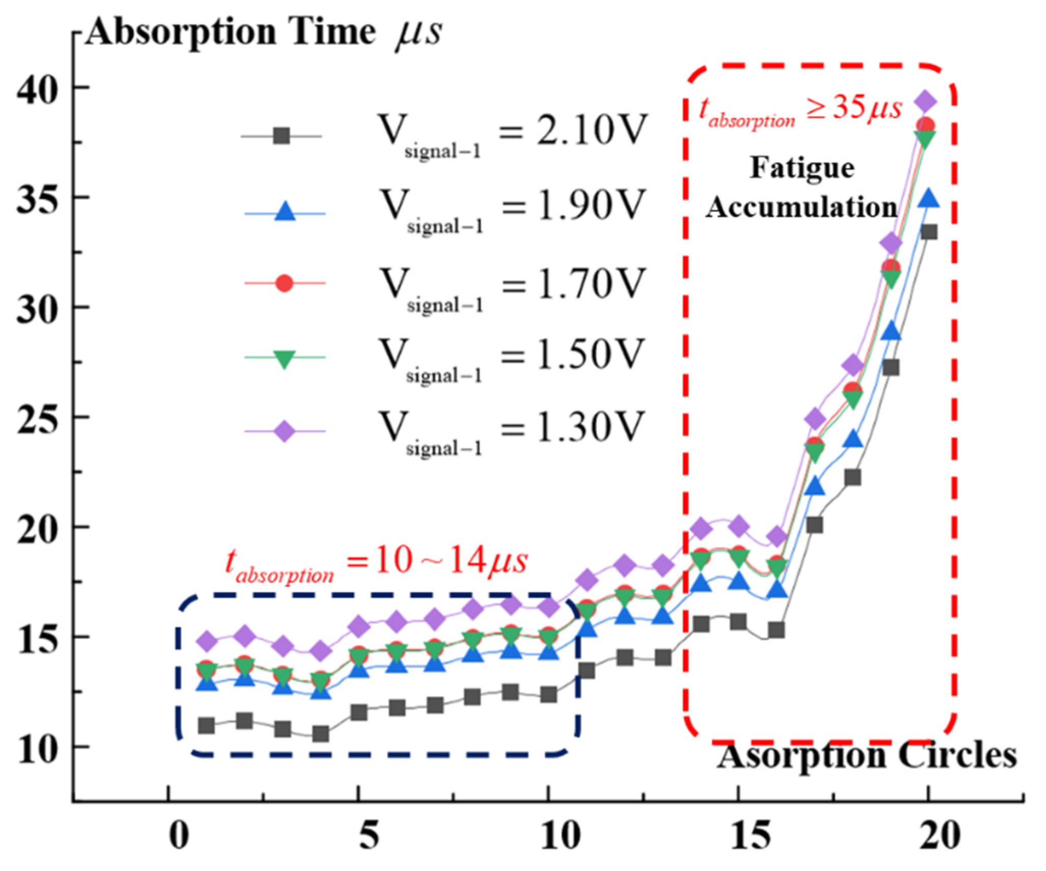 Micromachines 13 00875 g008