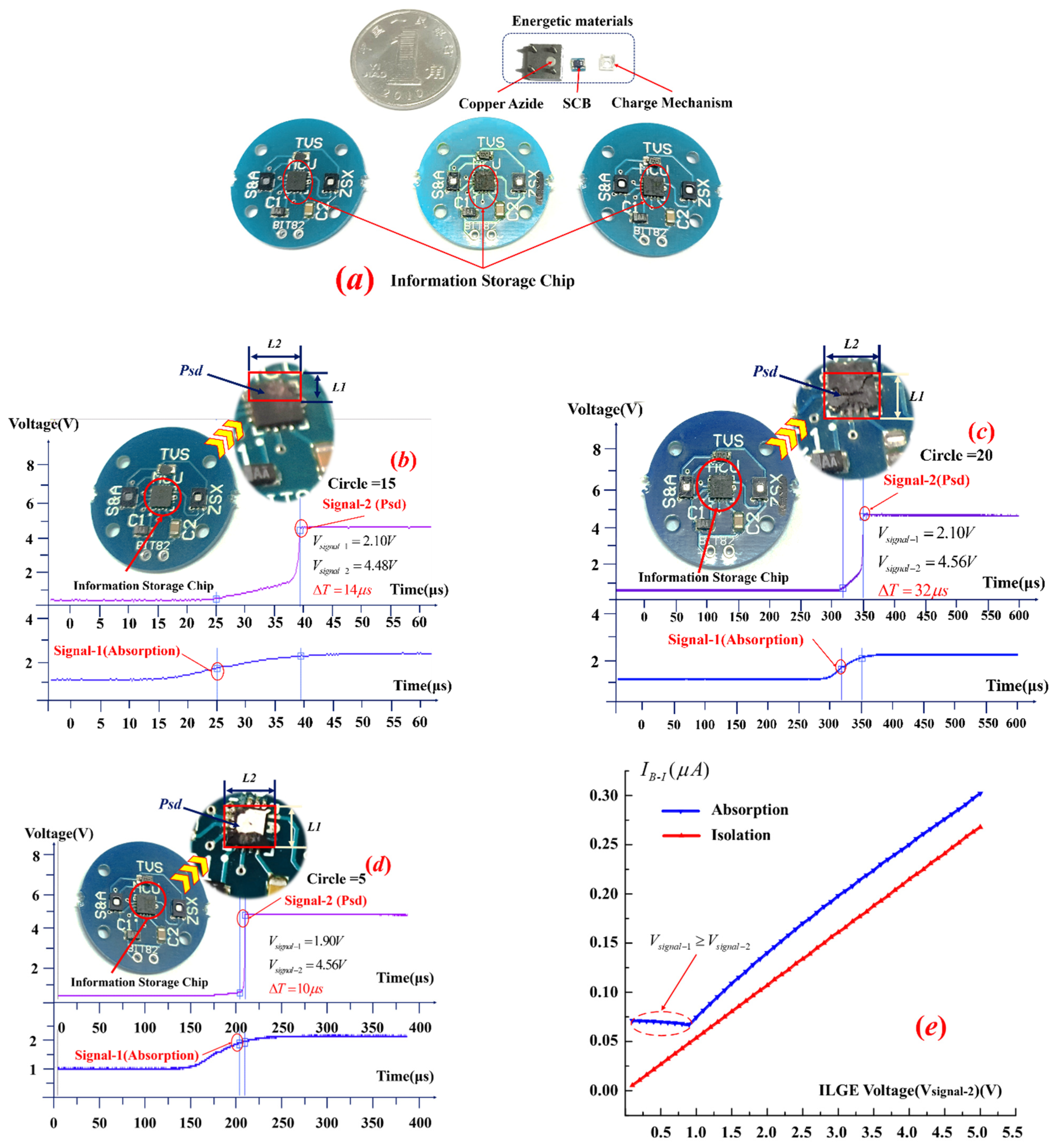 Micromachines 13 00875 g009