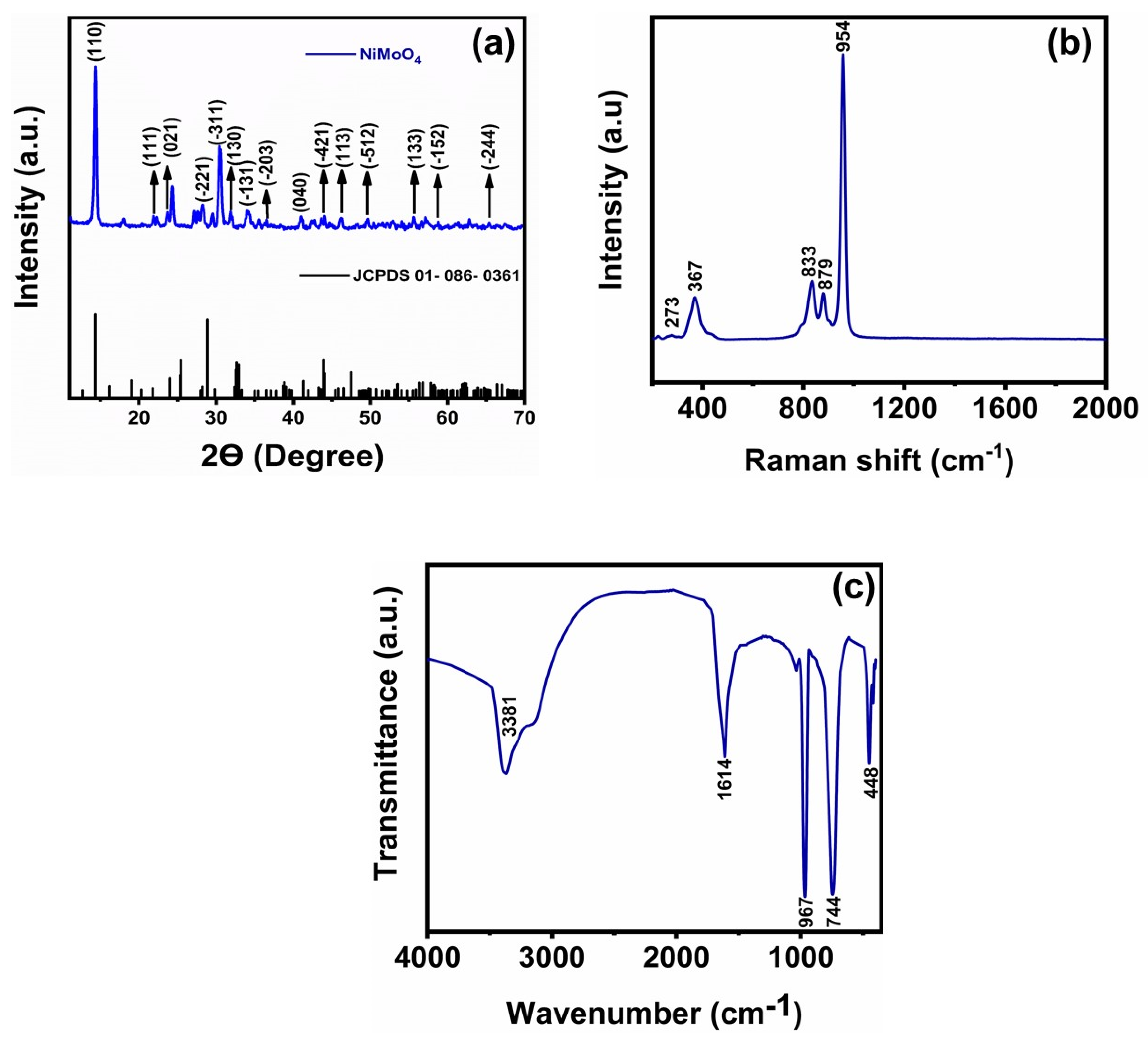 Micromachines 13 00876 g001