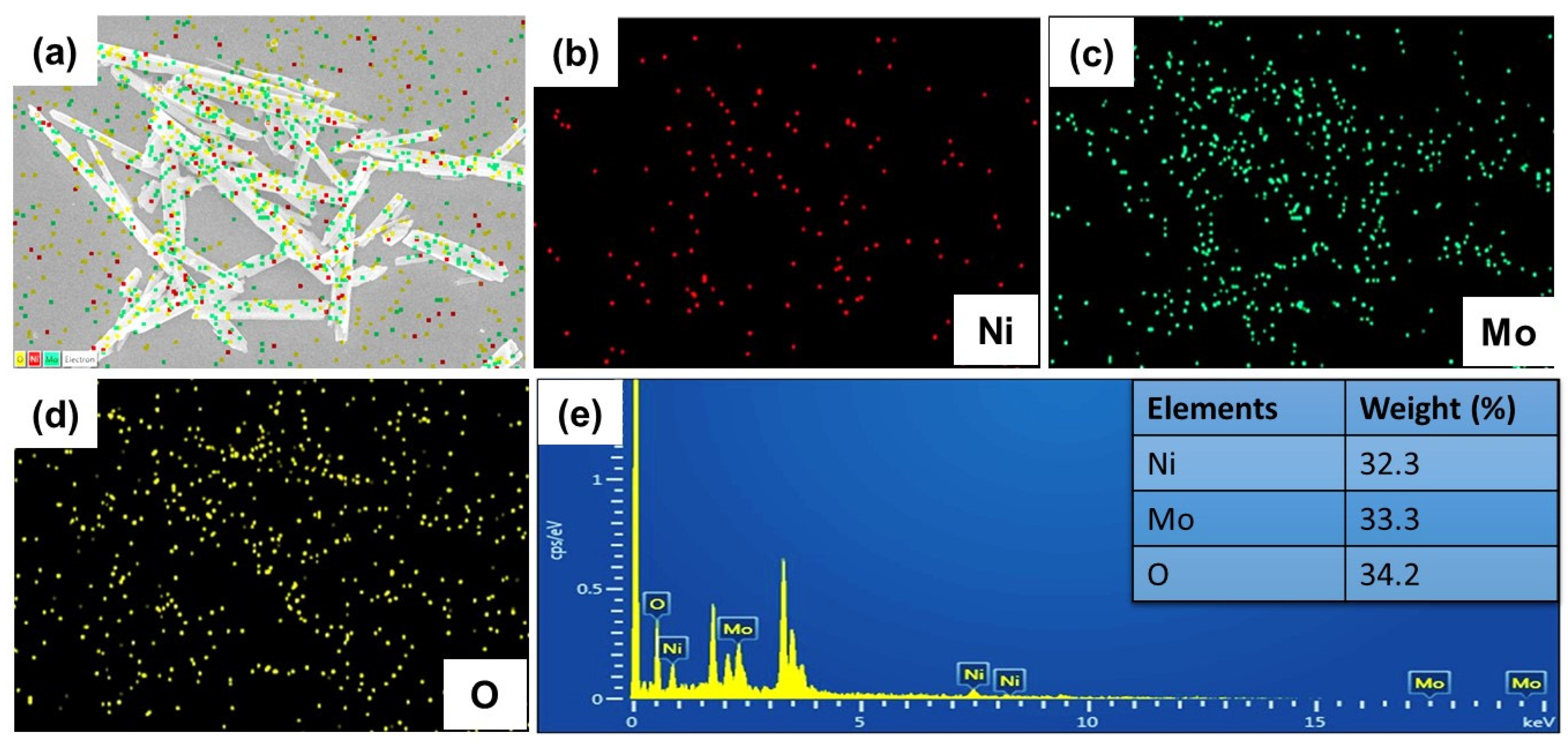 Micromachines 13 00876 g004