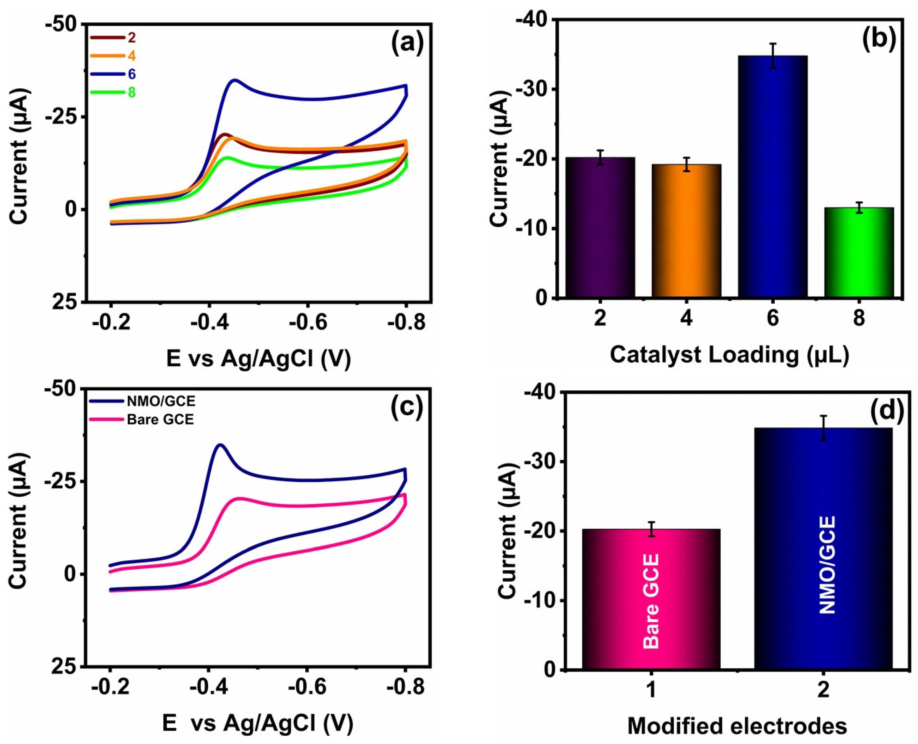Micromachines 13 00876 g006