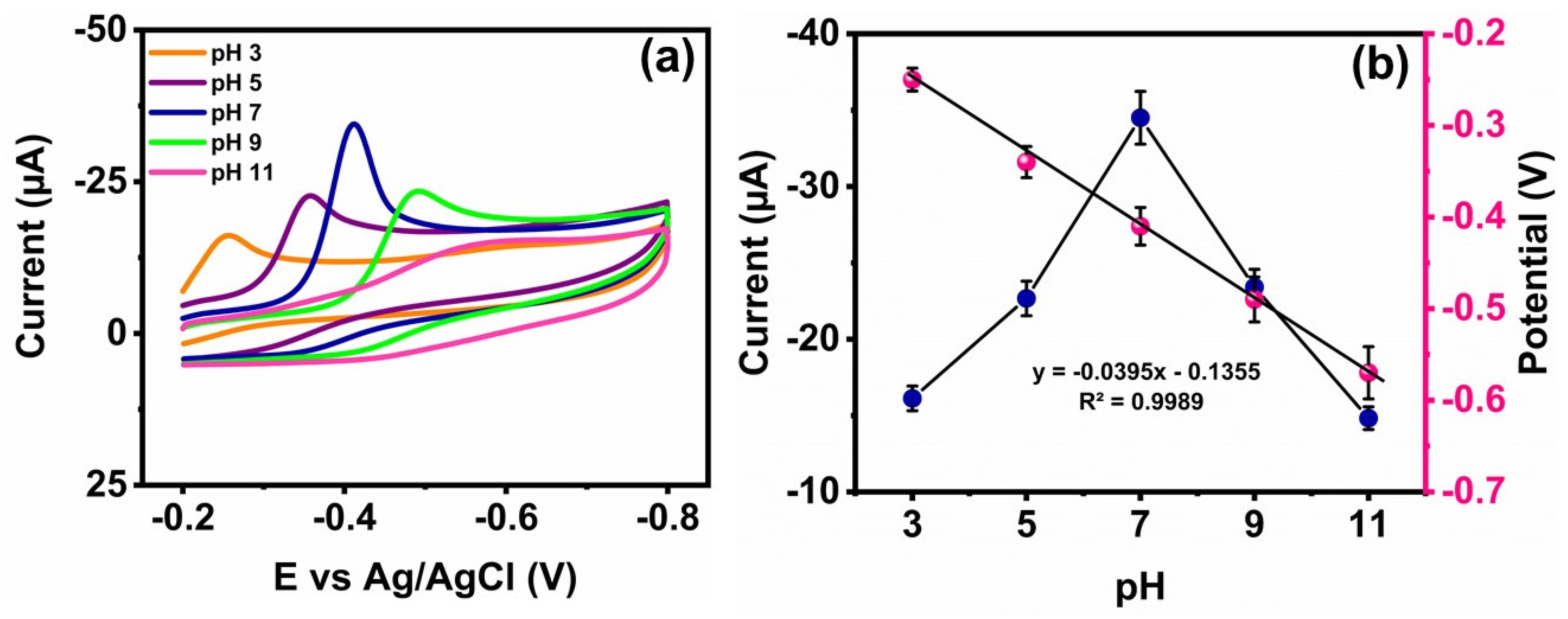 Micromachines 13 00876 g007