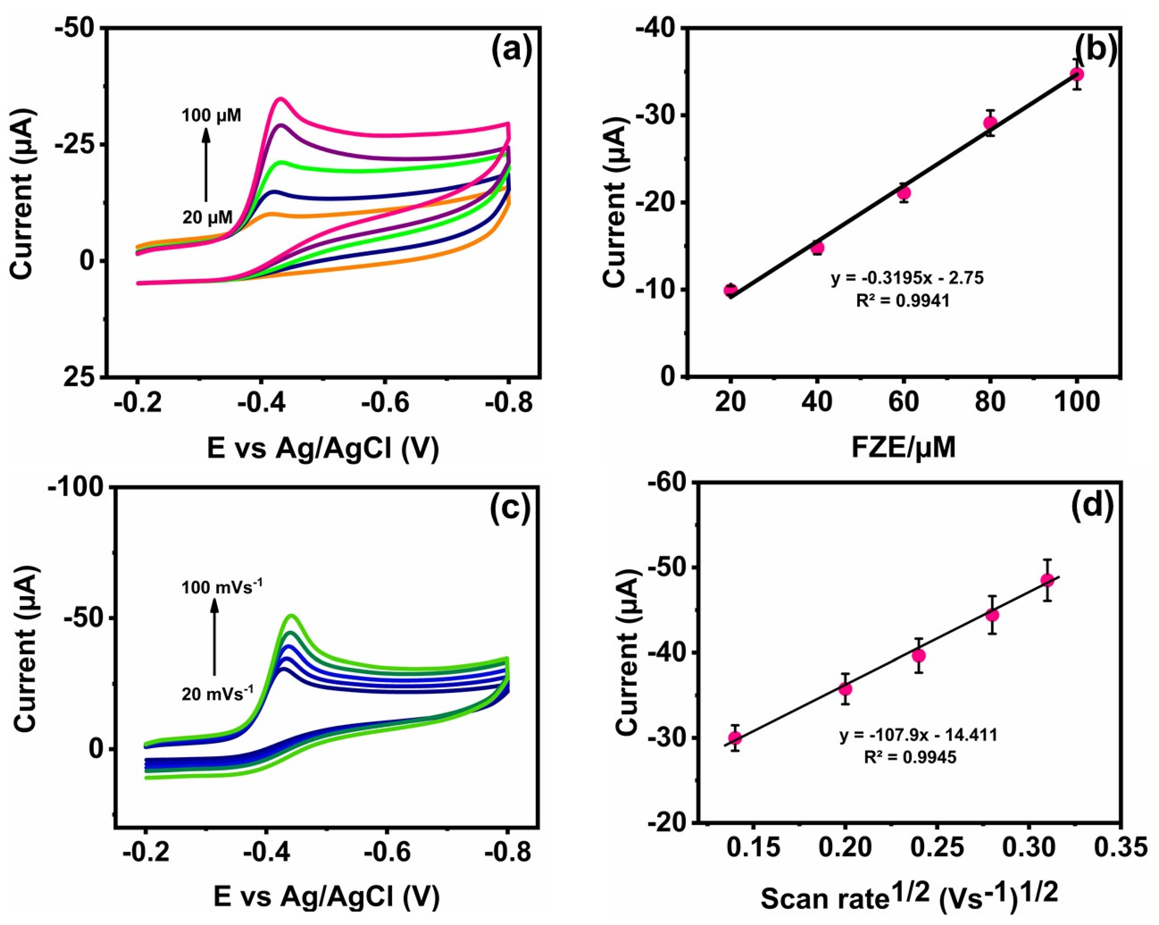Micromachines 13 00876 g008