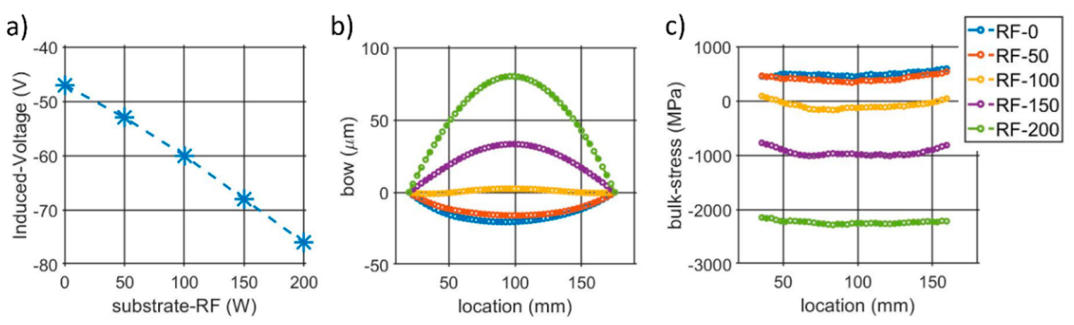 Micromachines 13 00877 g001