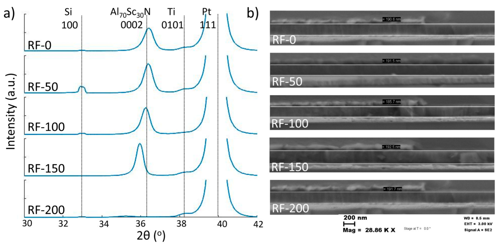 Micromachines 13 00877 g002