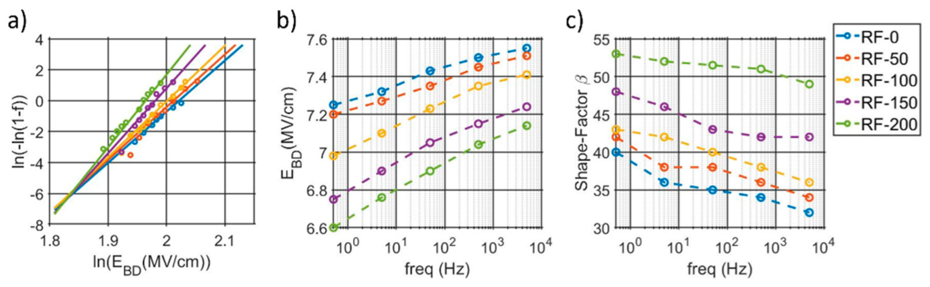 Micromachines 13 00877 g003