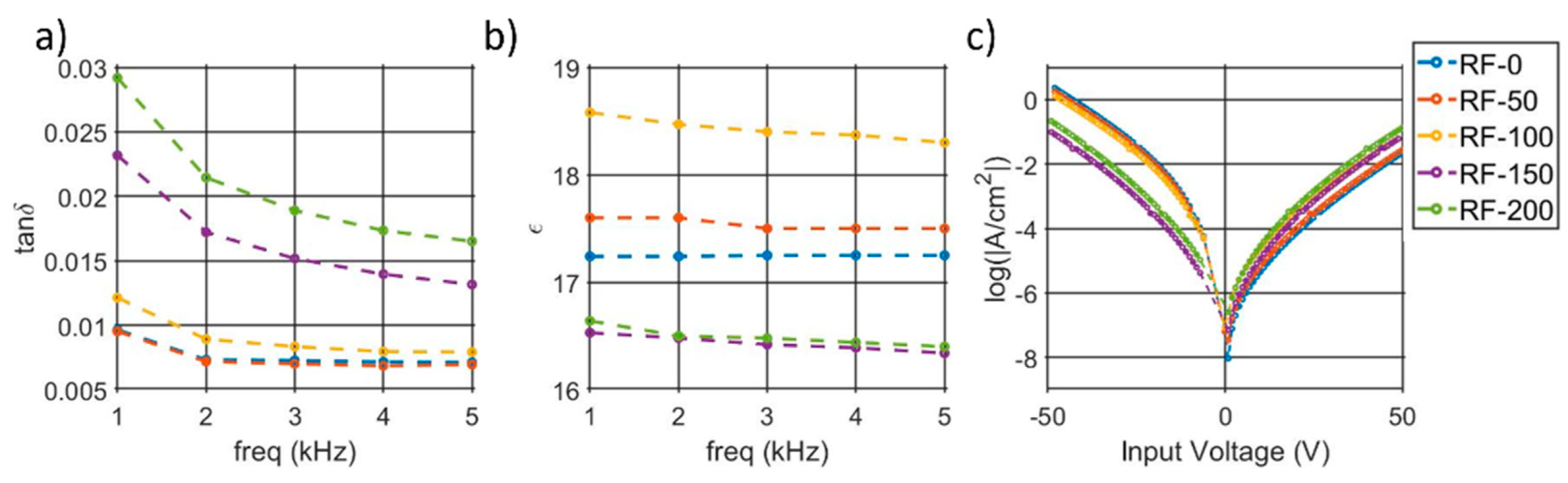 Micromachines 13 00877 g004