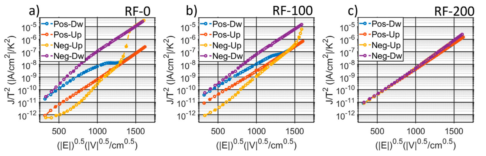 Micromachines 13 00877 g005