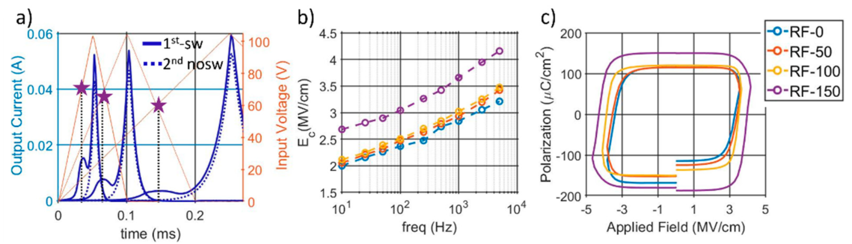 Micromachines 13 00877 g006