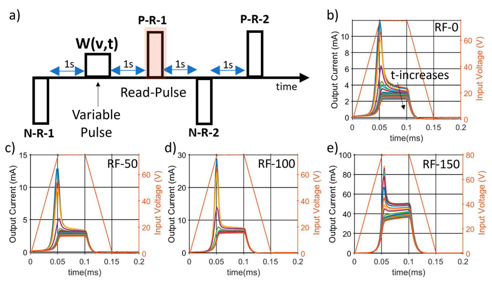 Micromachines 13 00877 g007