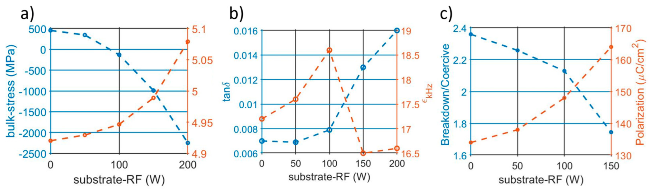 Micromachines 13 00877 g009